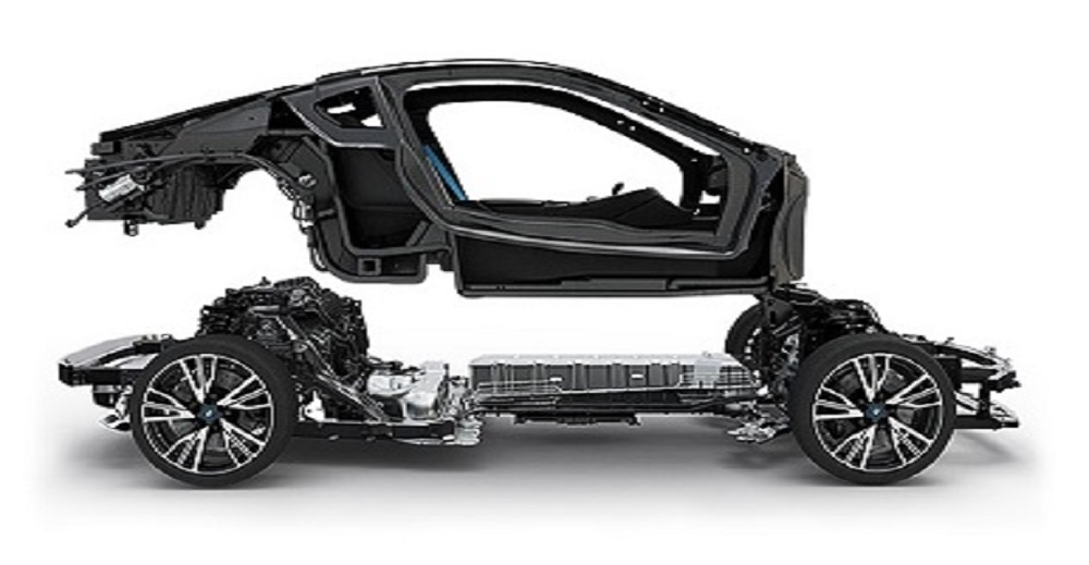 The Influence of the Increasing Automobile Industry on the Automotive Composites Market