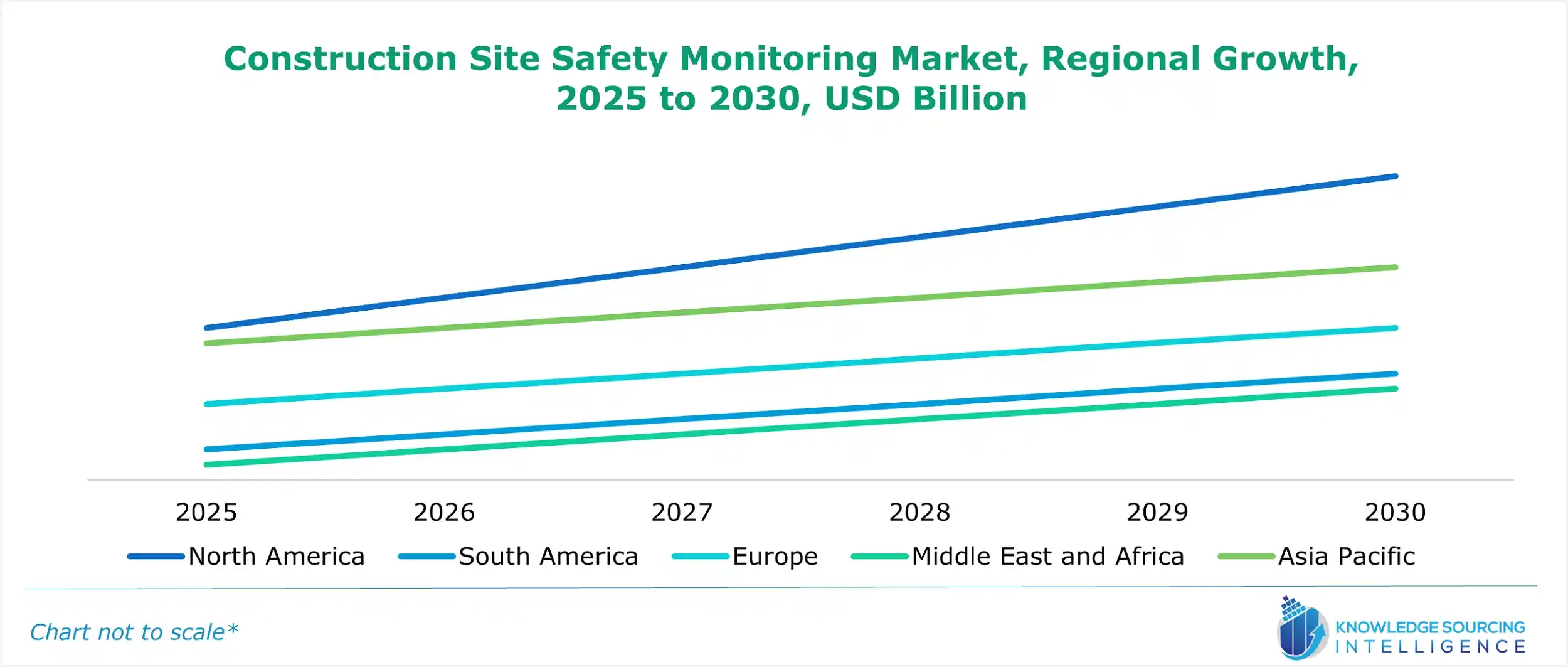 construction site safety monitoring market growth