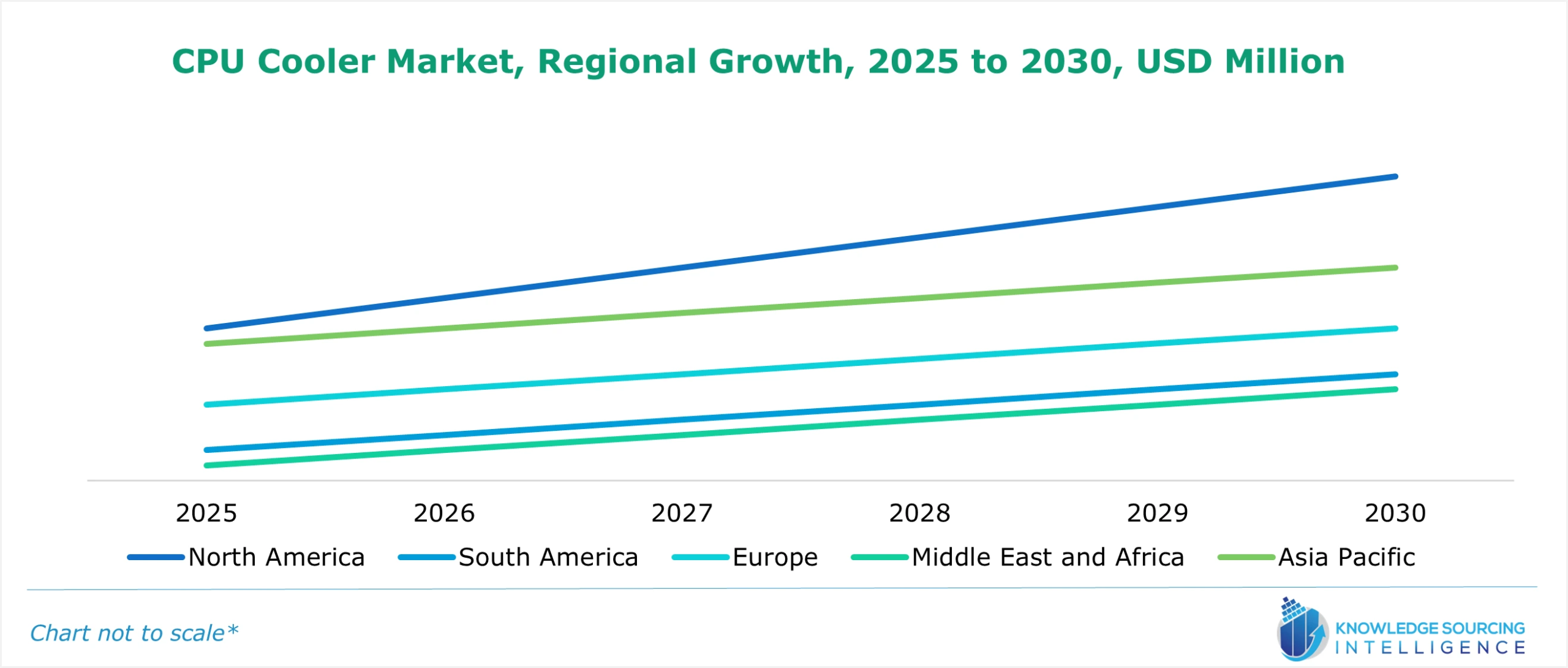 cpu cooler market growth
