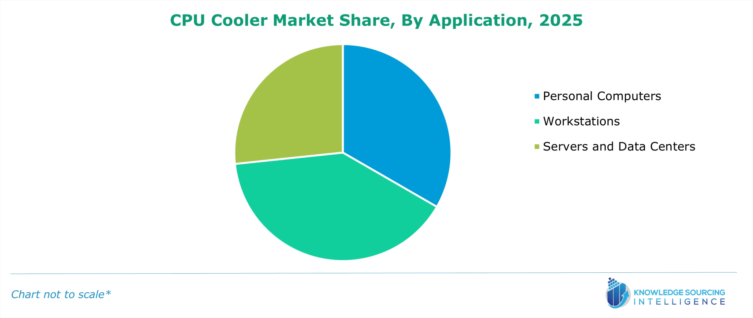 cpu cooler market share