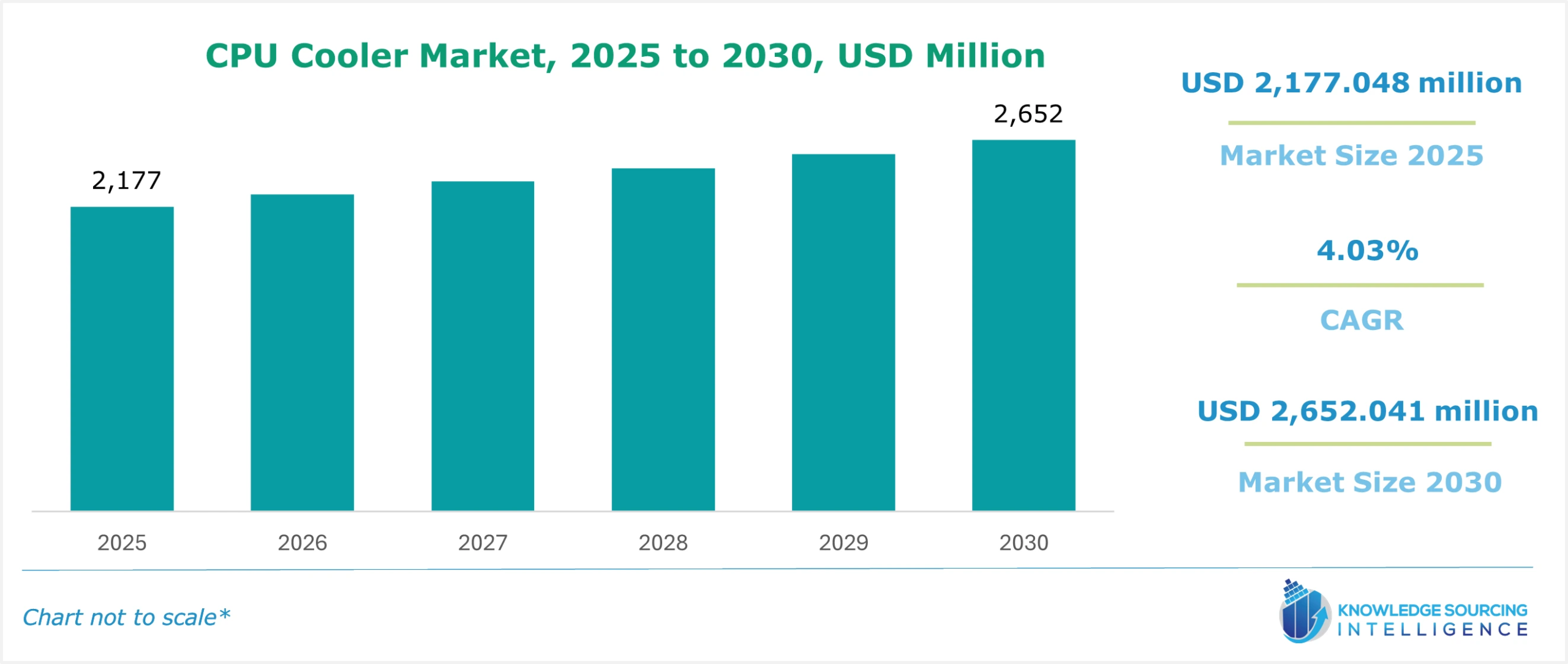 cpu cooler market size
