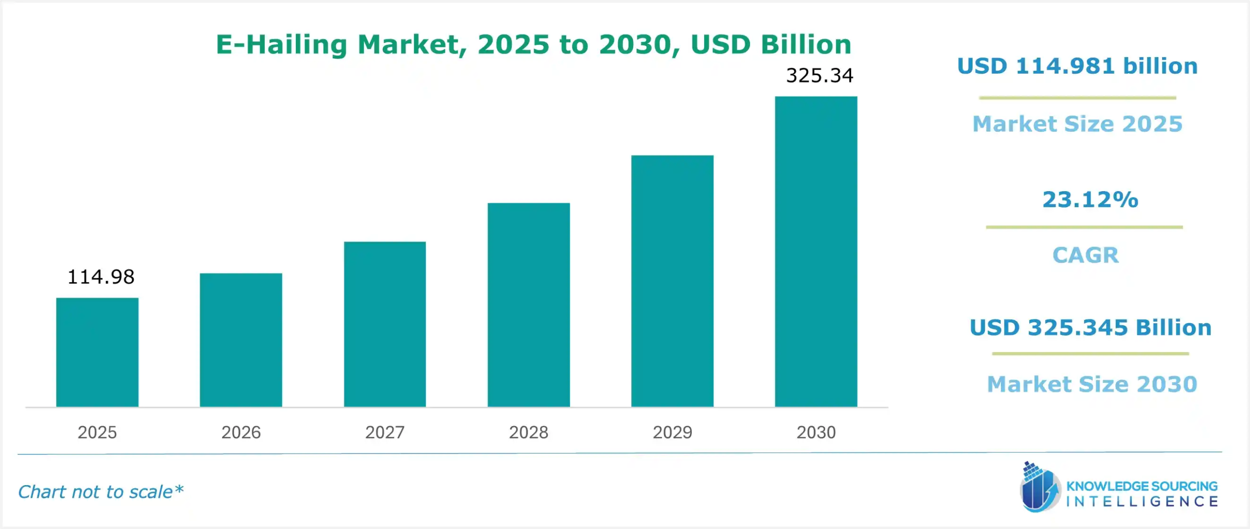 e-hailing market size