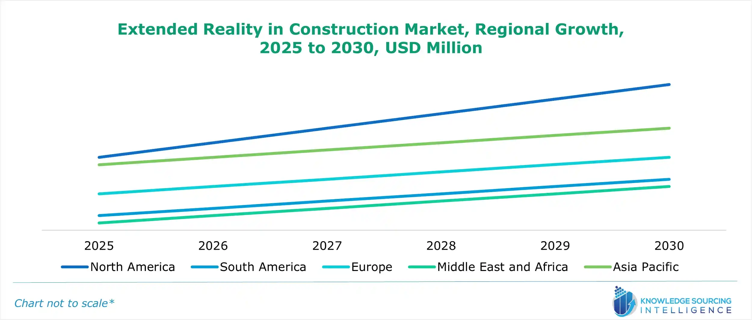 extended reality (xr) in construction market growth