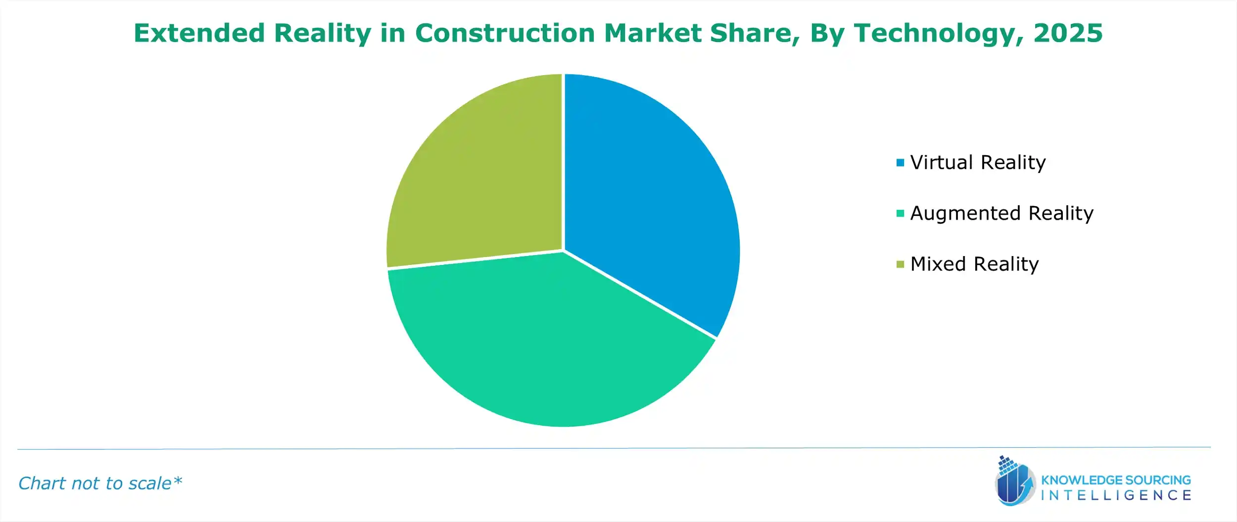 extended reality (xr) in construction market share