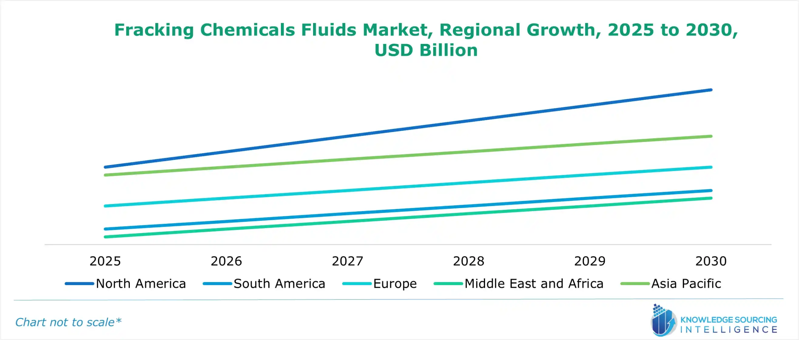 fracking chemicals fluids market growth