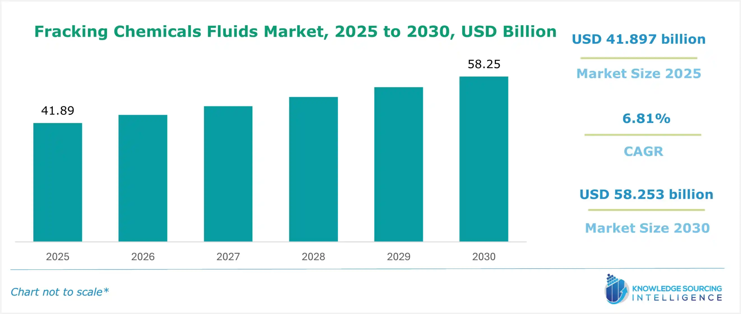 fracking chemicals fluids market size