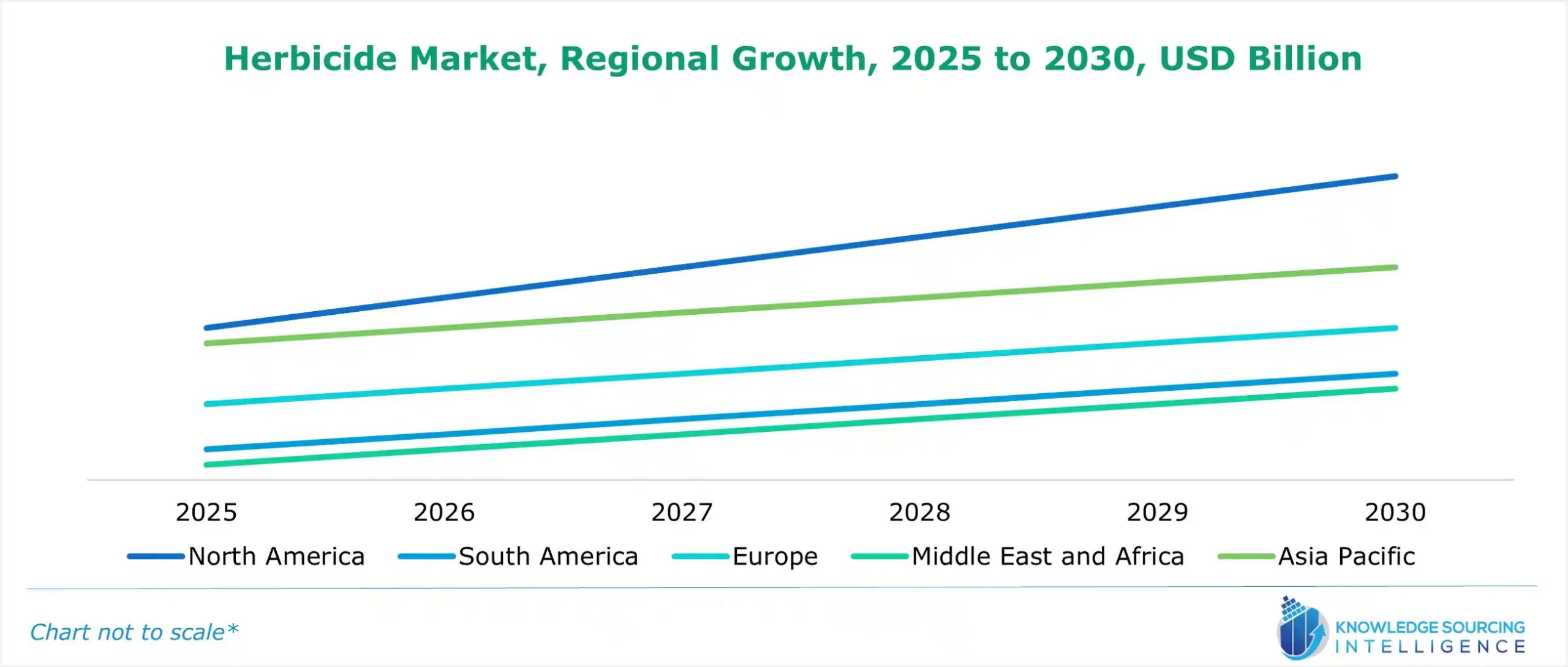 herbicide market growth