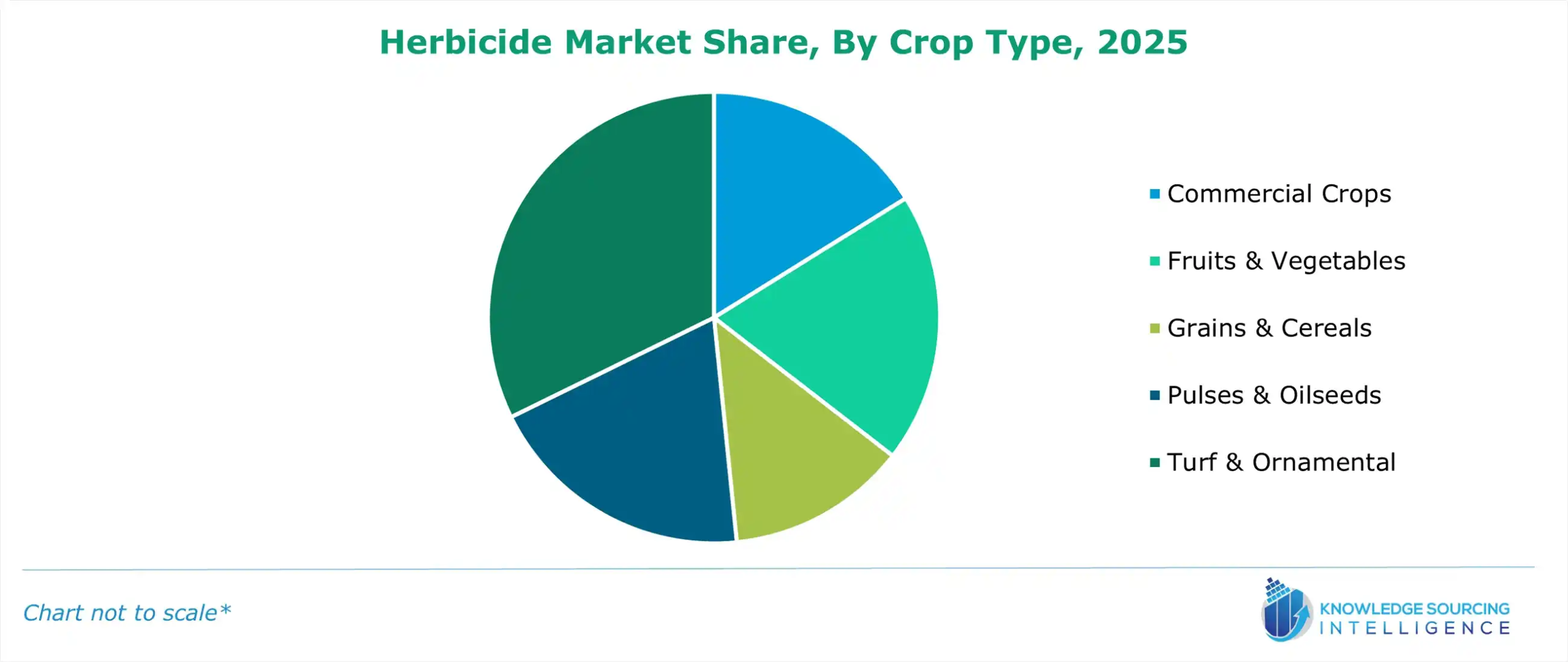 herbicide market share