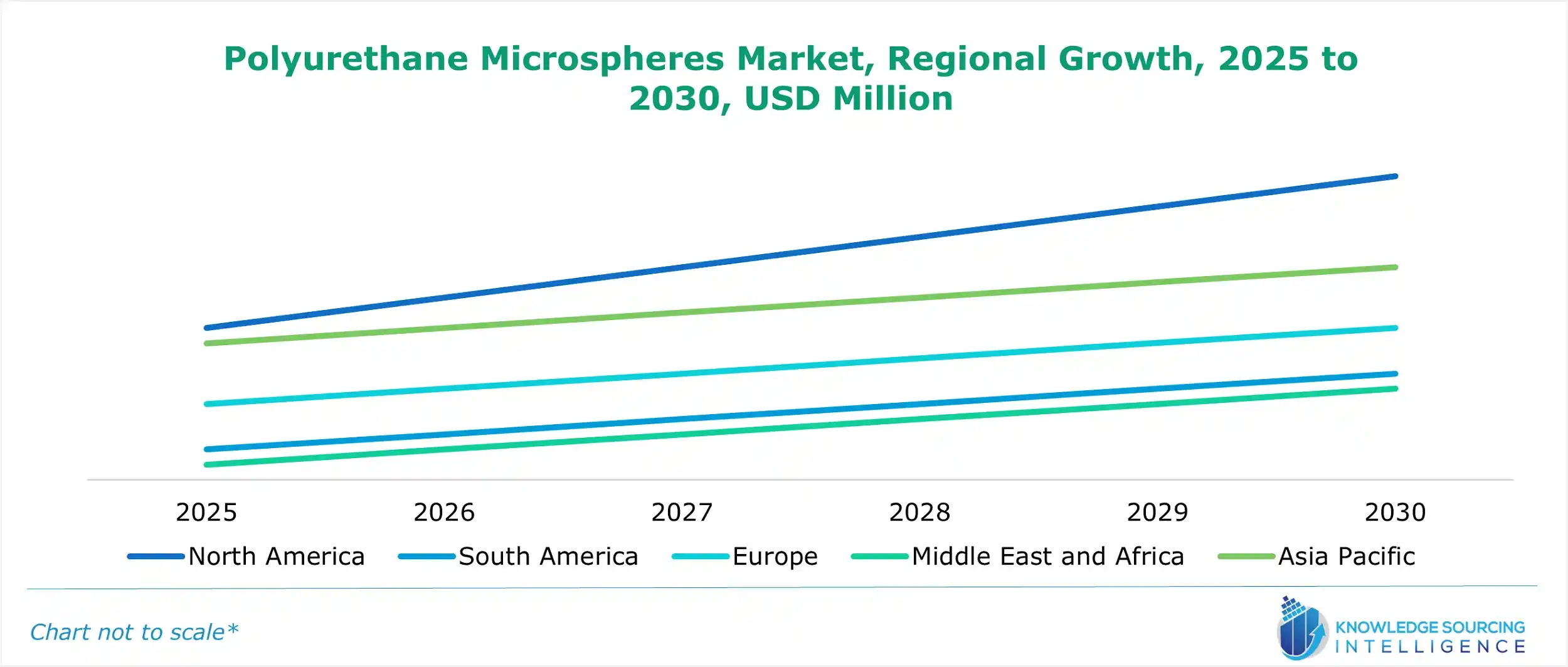 polyurethane microspheres market