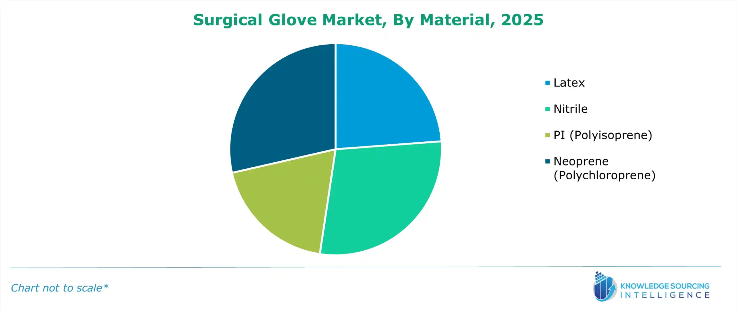 surgical glove market share