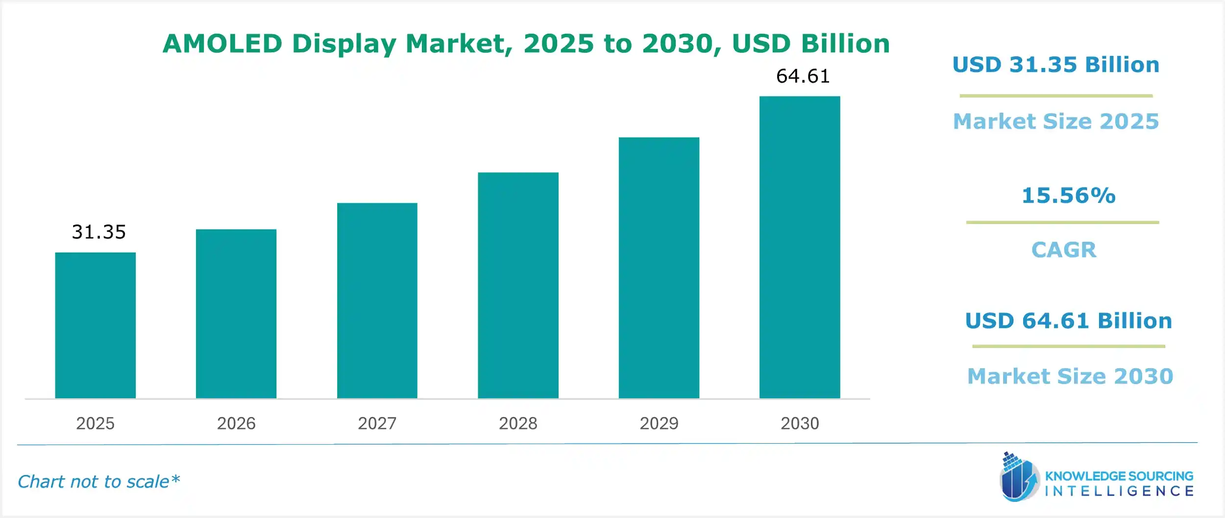 AMOLED display market size