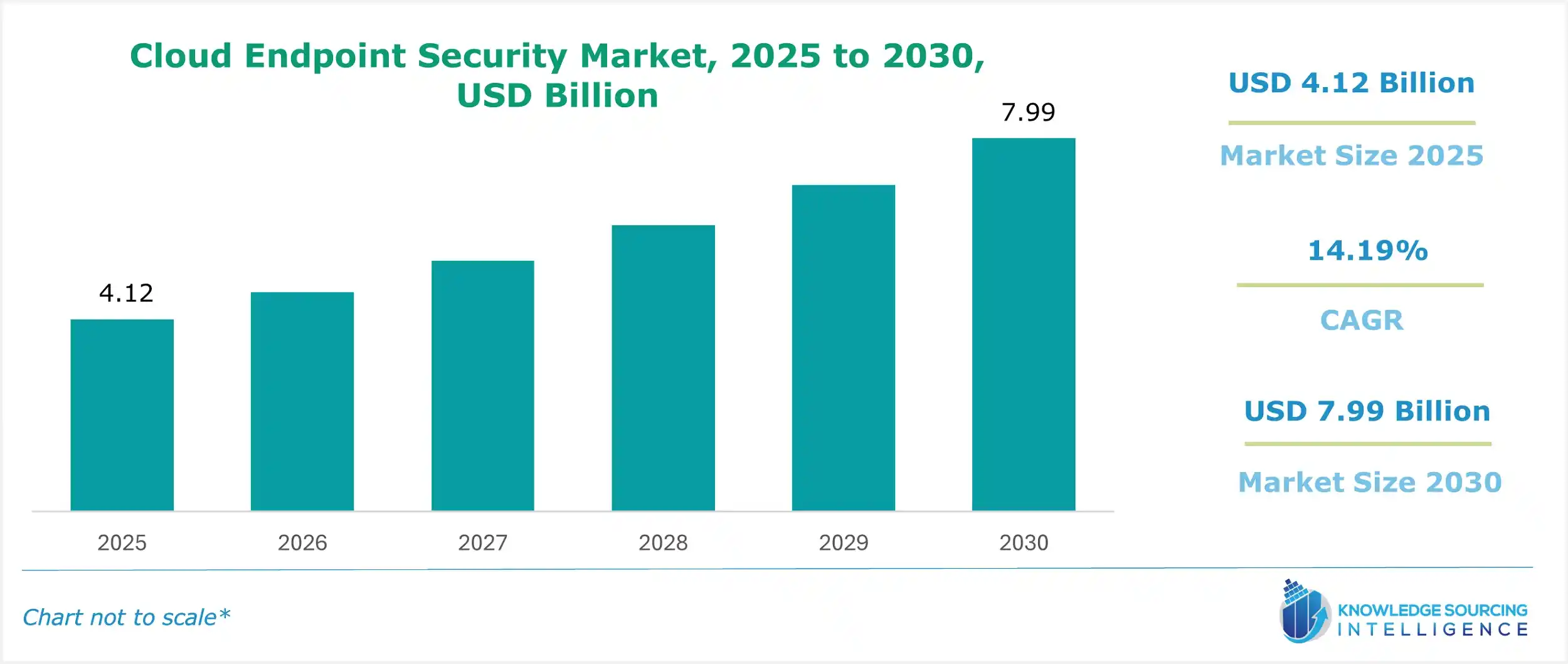 cloud endpoint security market size
