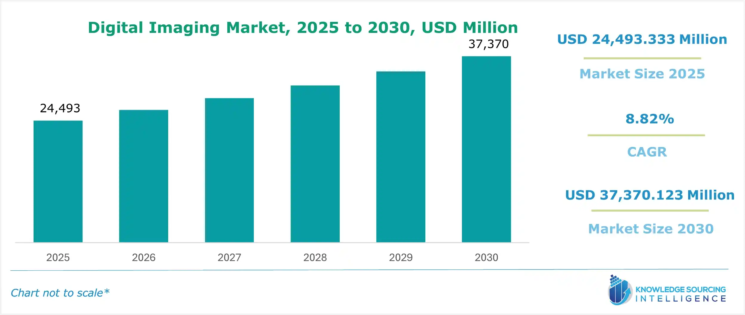 digital imaging market size