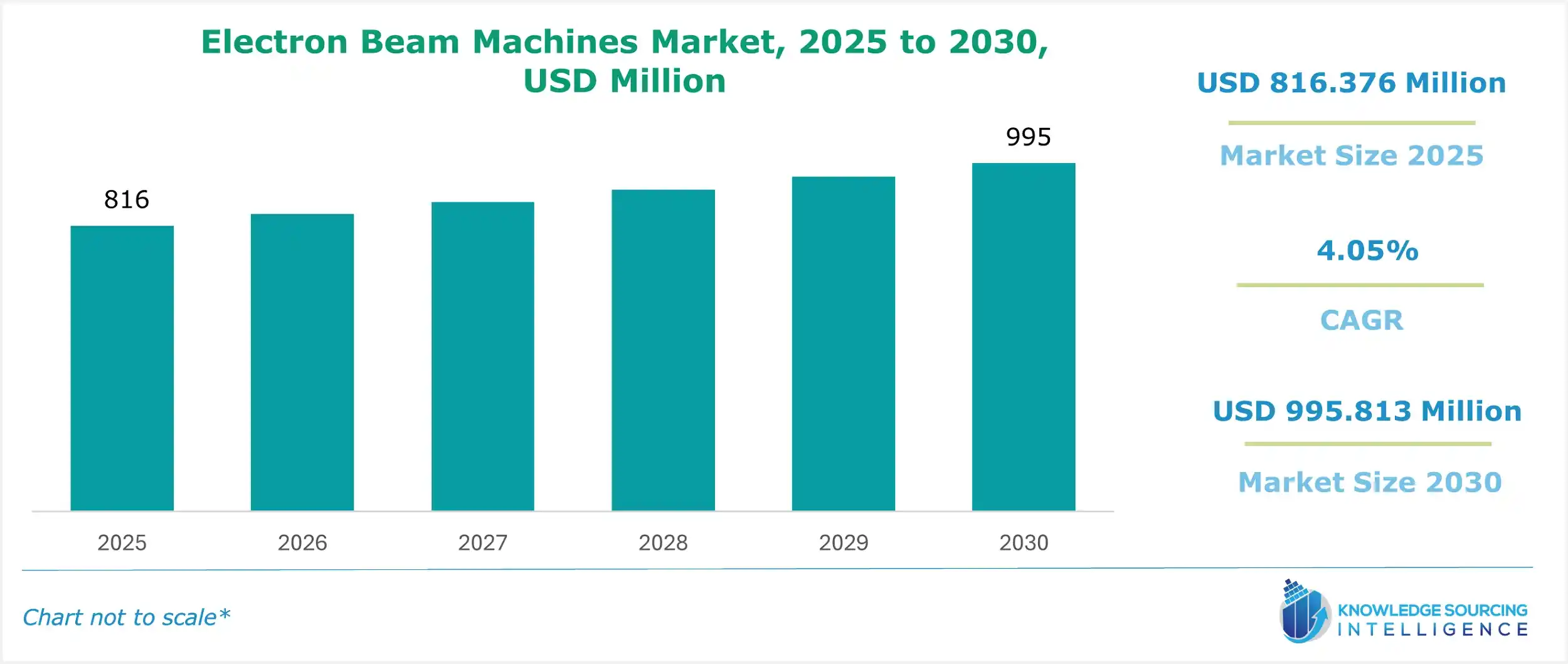 electron beam machines market size