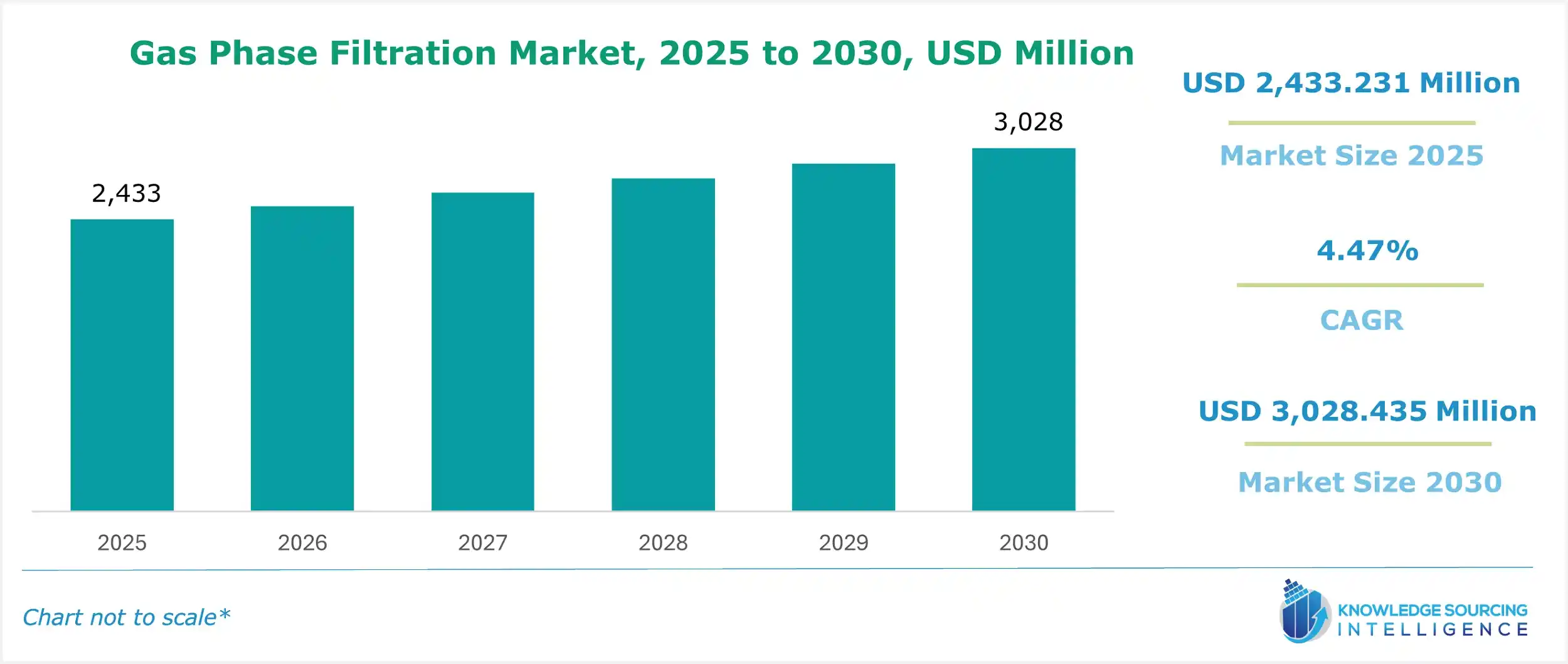 gas phase filtration market size