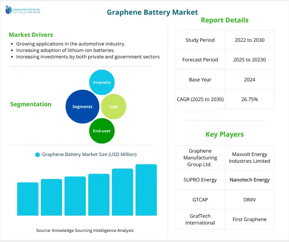 graphene battery market