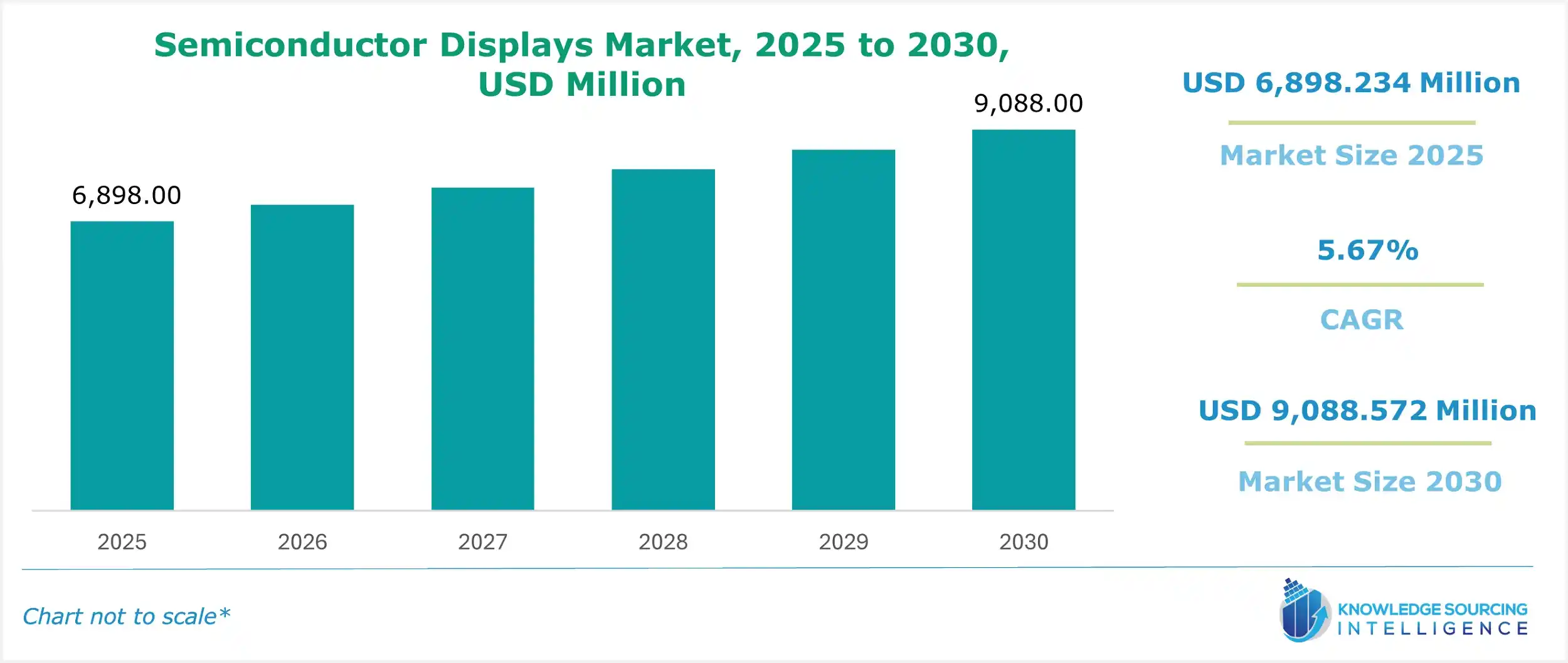 semiconductor displays market size