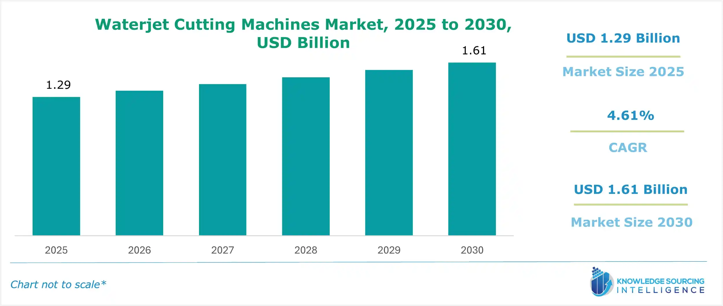waterjet cutting machines market size