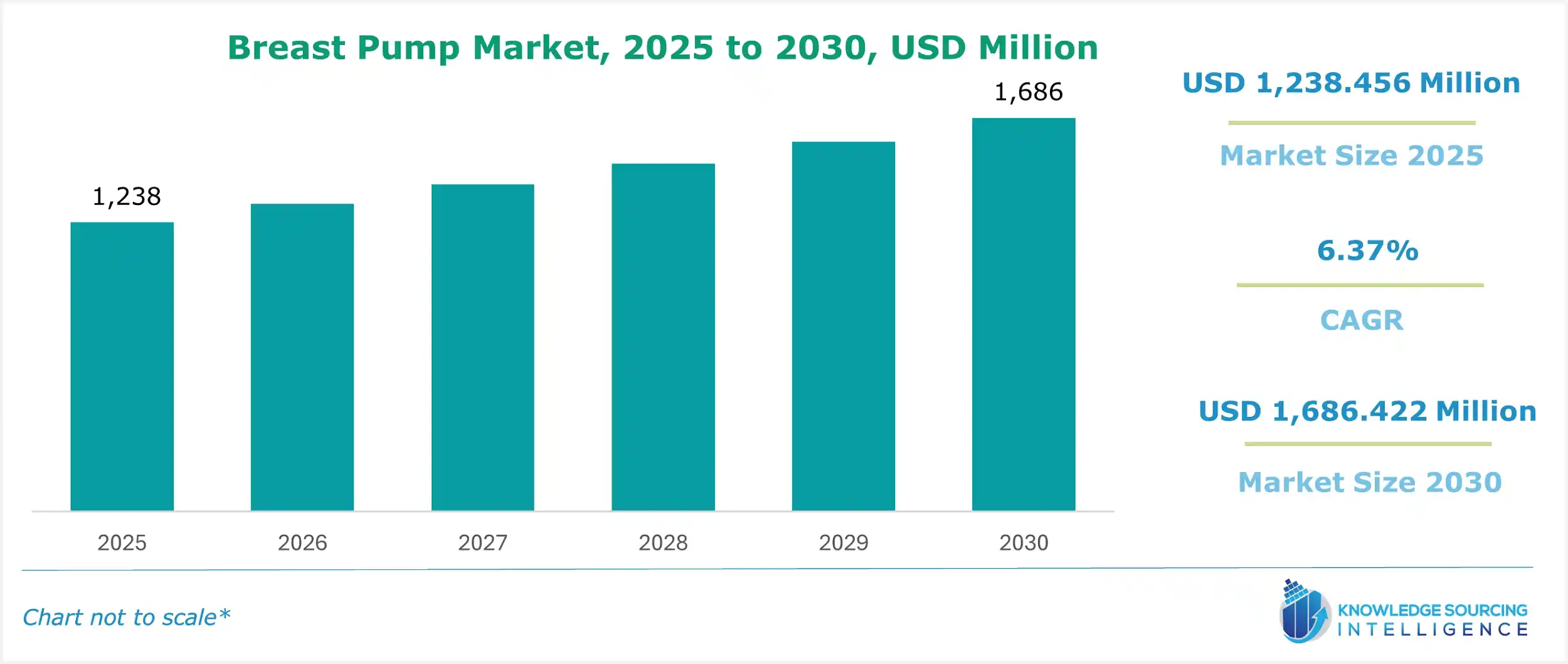 breast pump market size