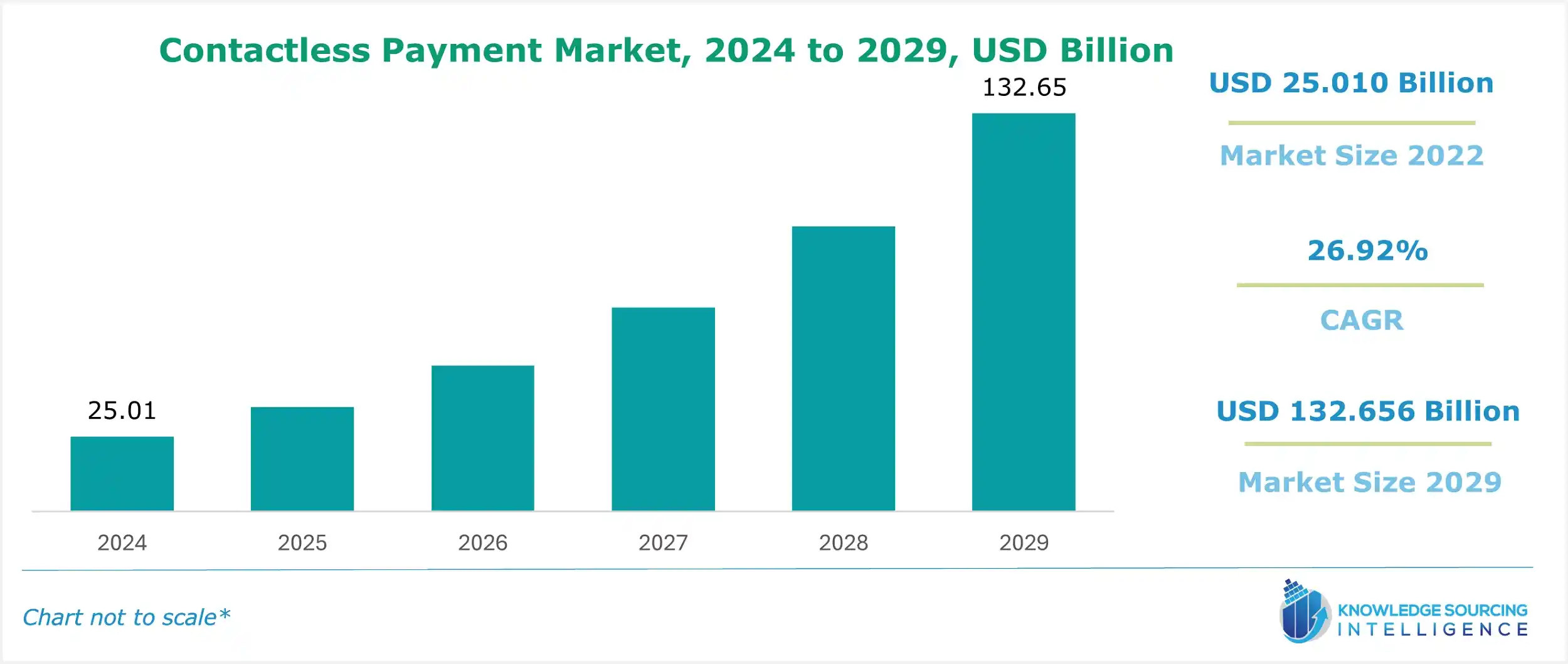 contactless payment market size