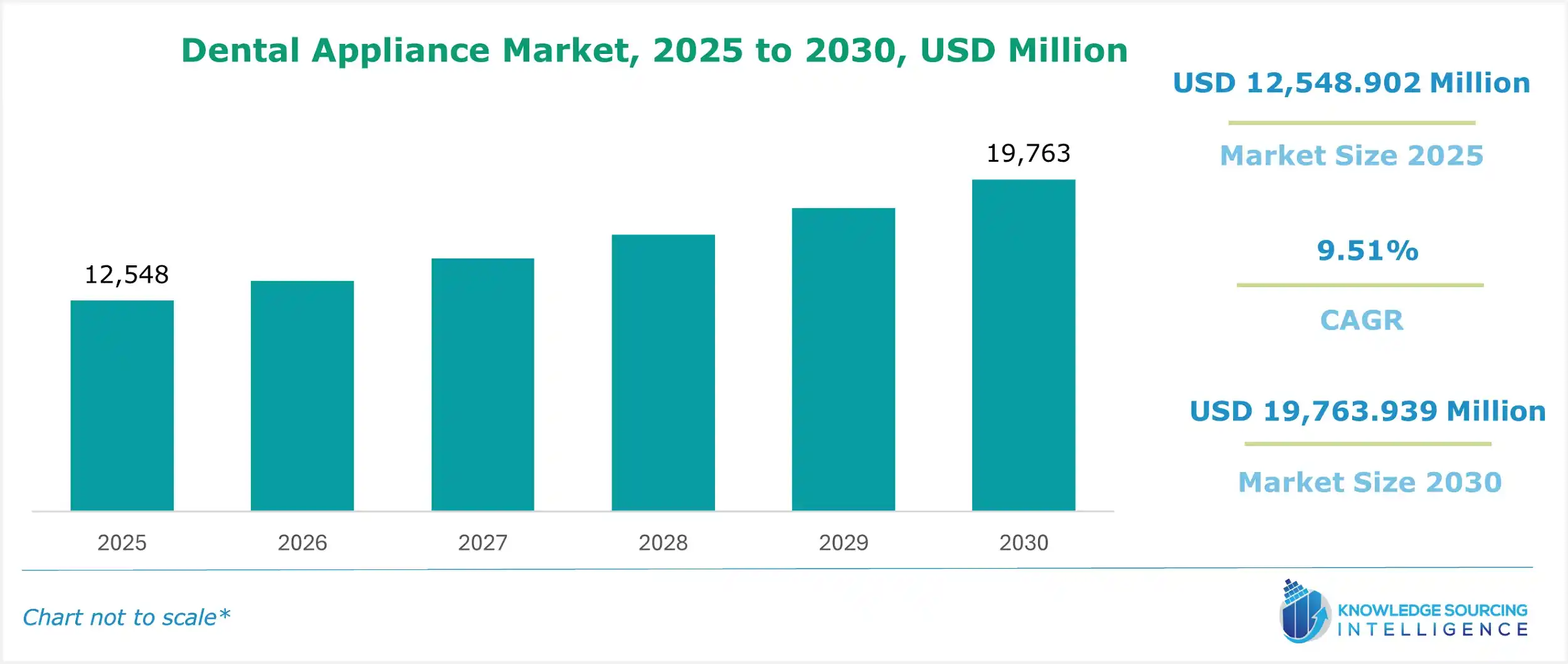 dental appliance market size