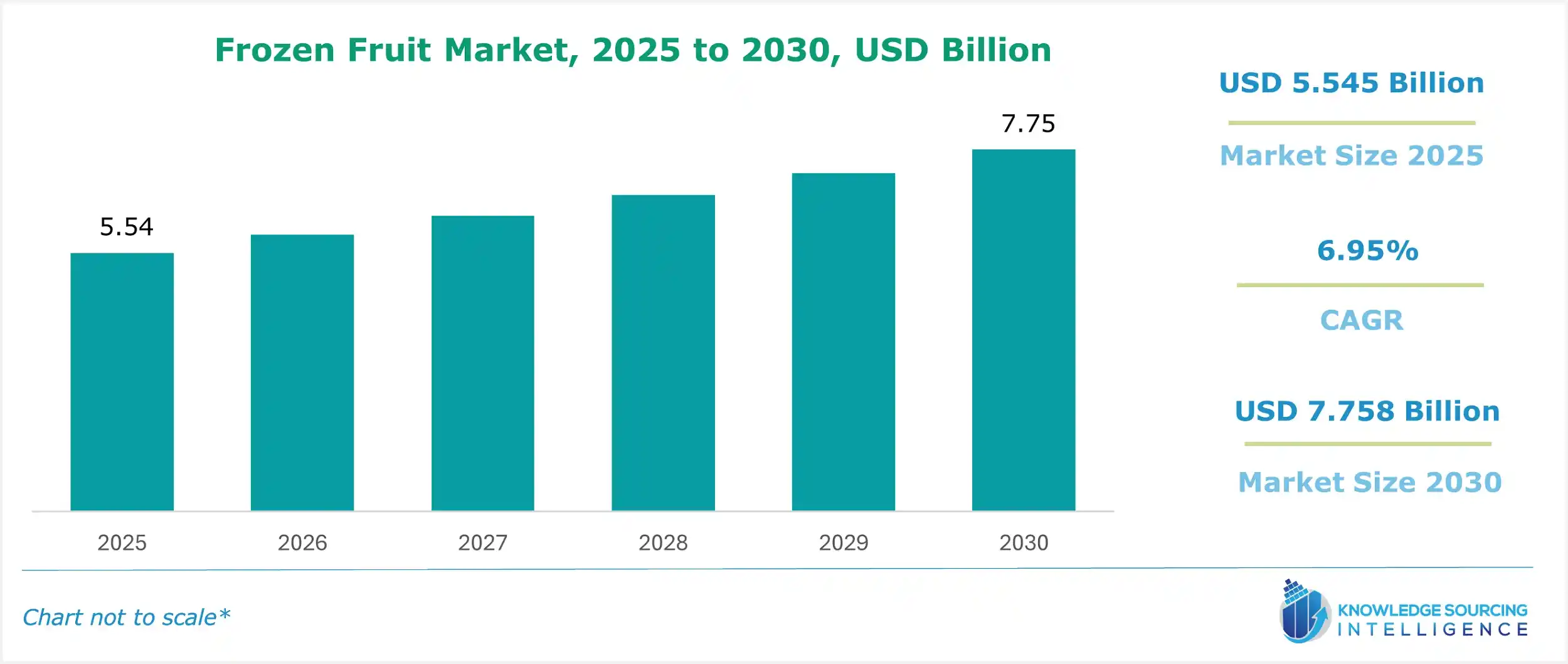 frozen fruit market size
