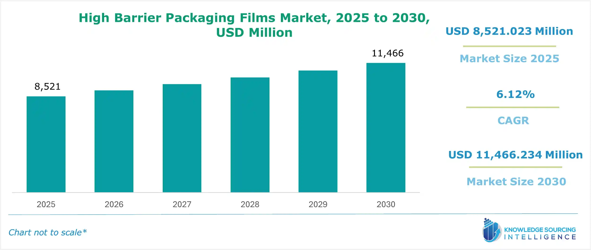 high barrier packaging films market size