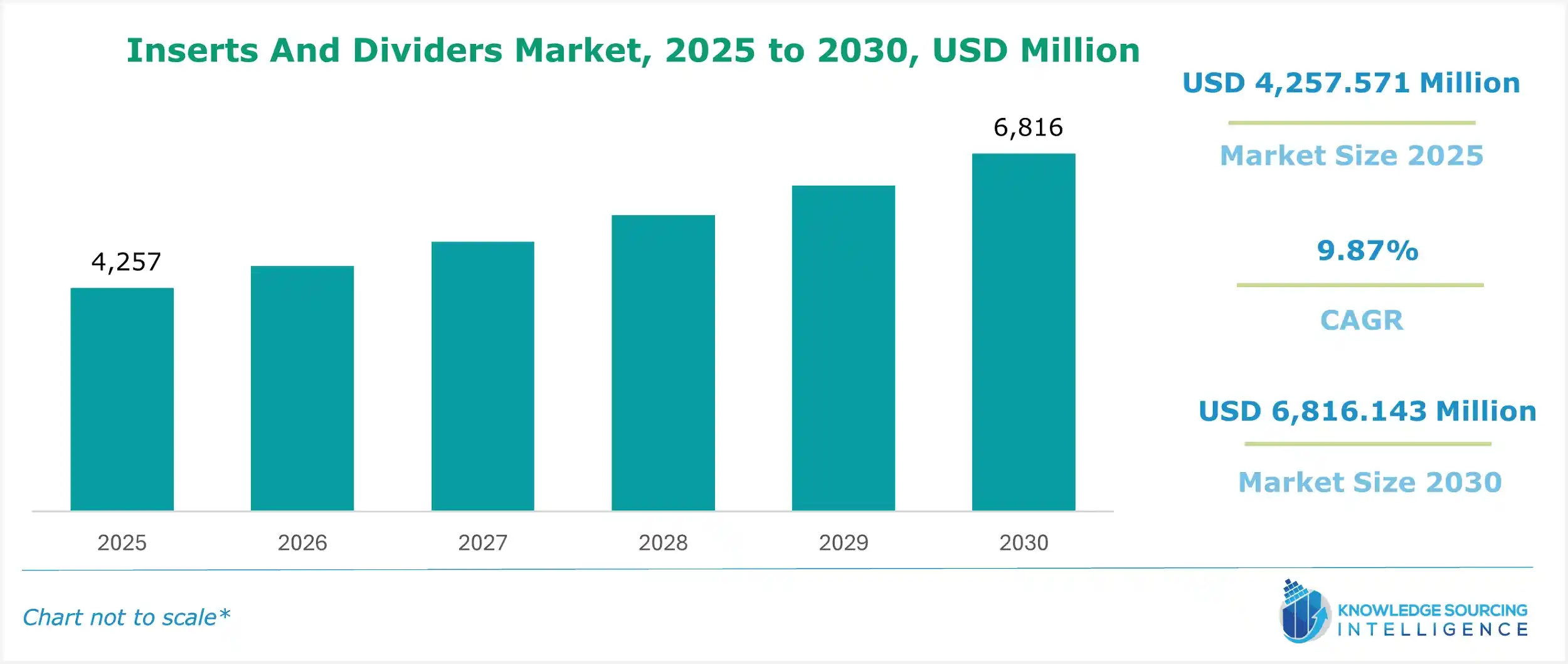 inserts and dividers market size