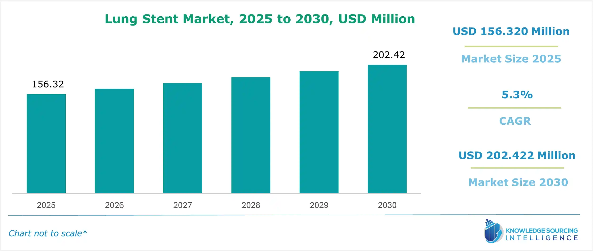 lung stent market size