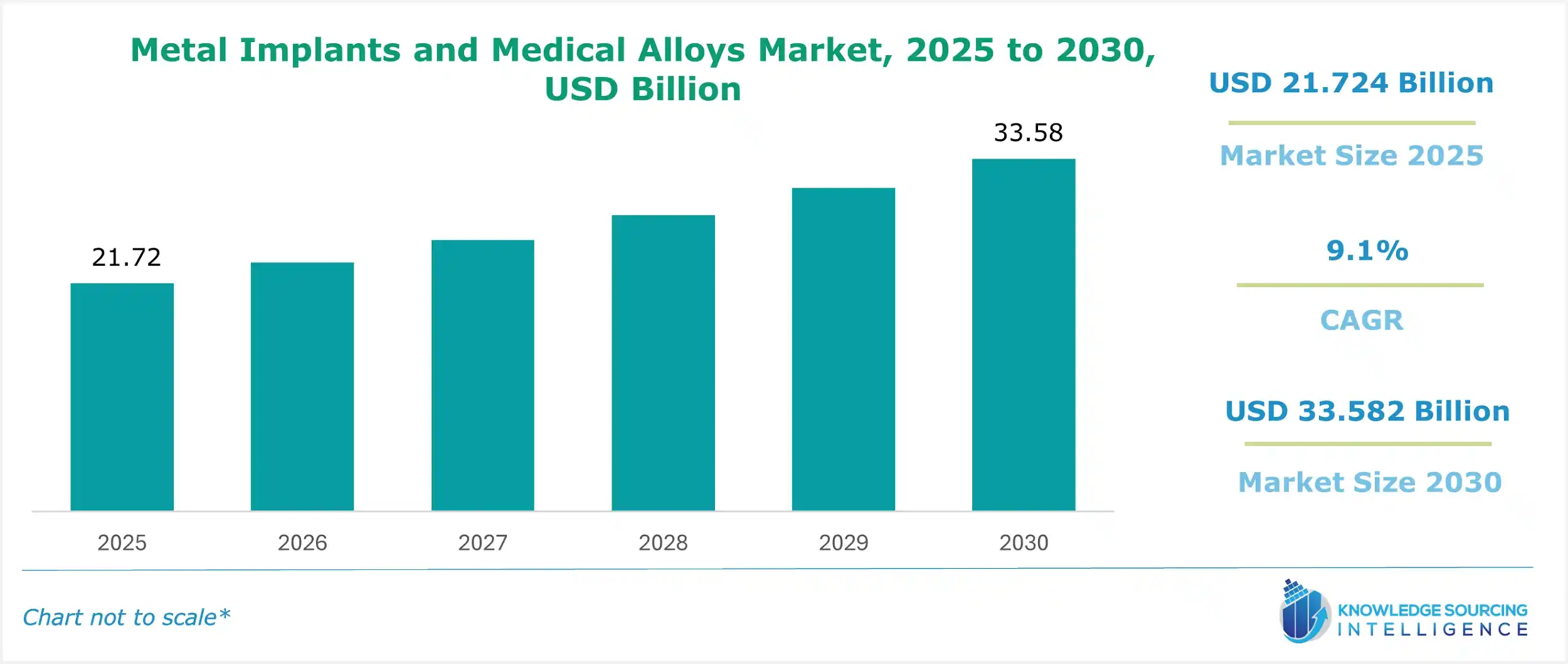 metal implants and medical alloys market size