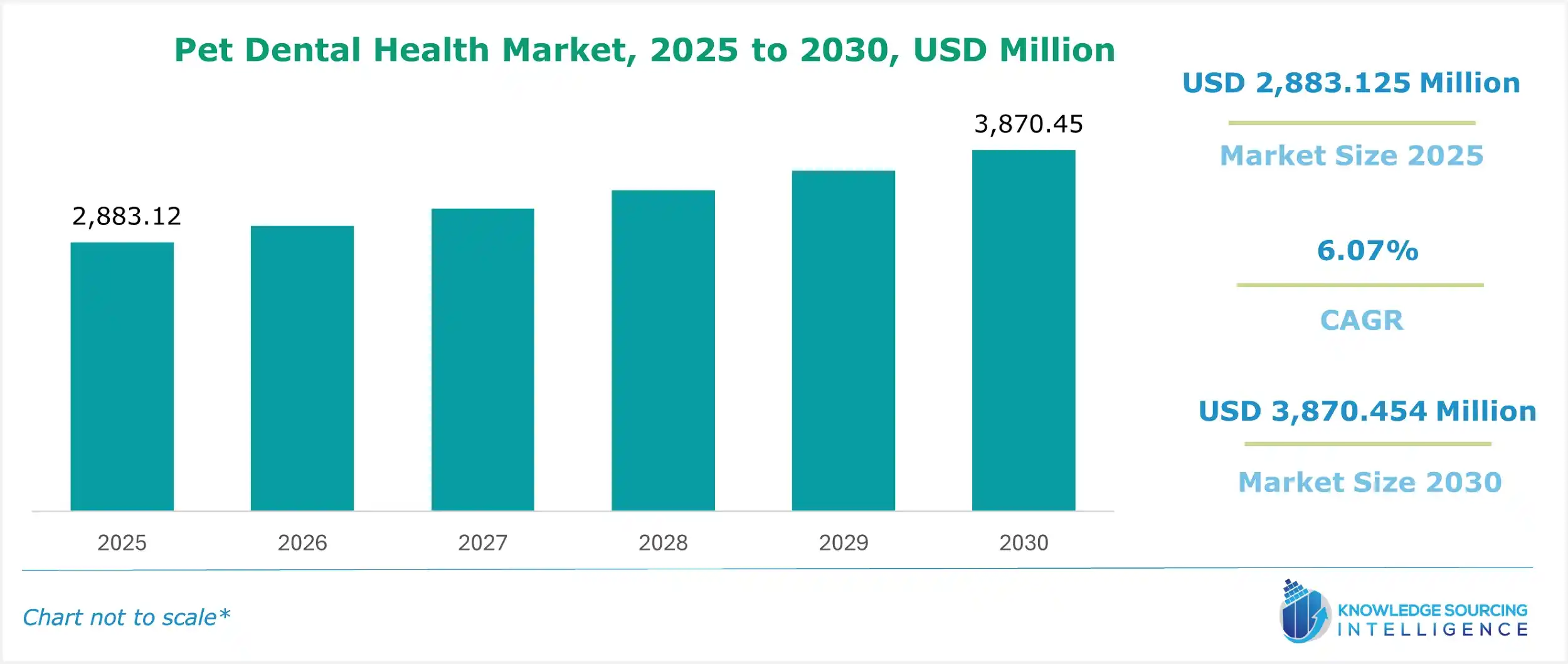pet dental health market size