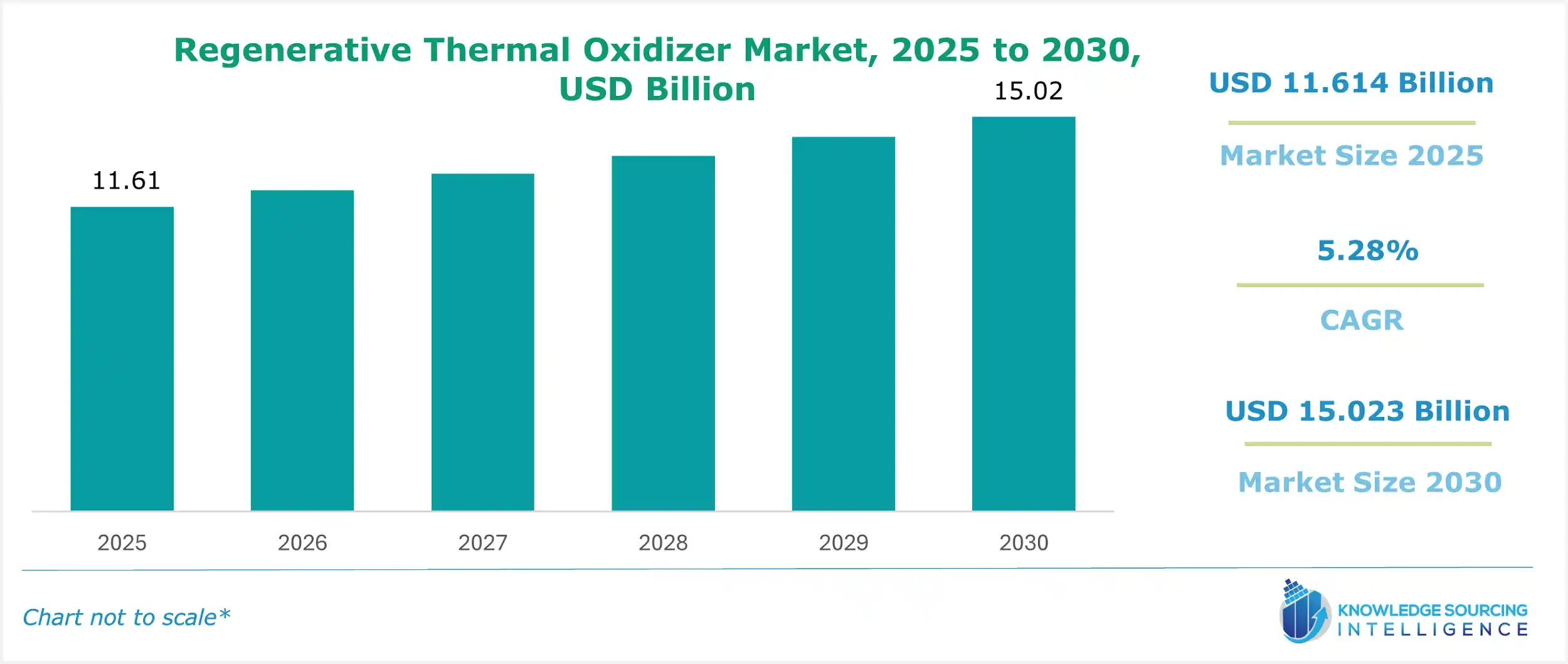 regenerative thermal oxidizer market size