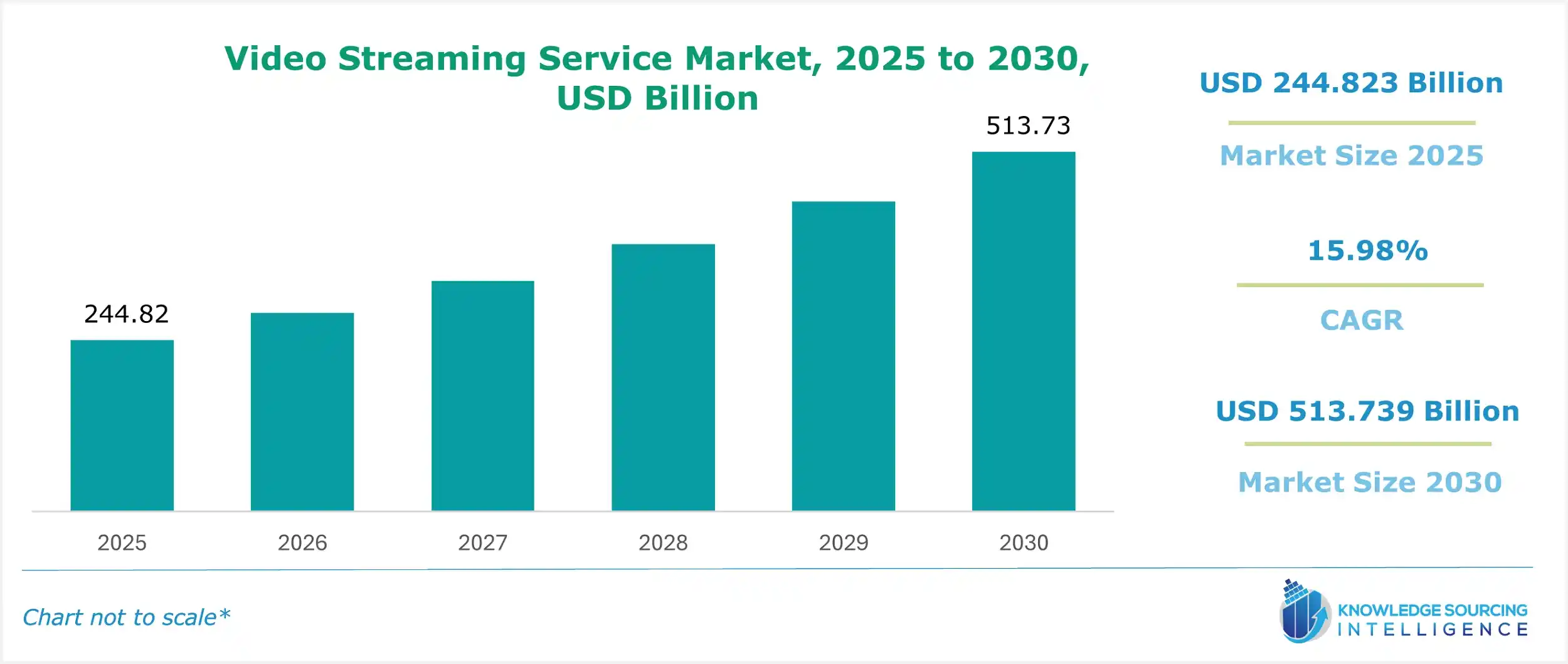 video streaming service market size