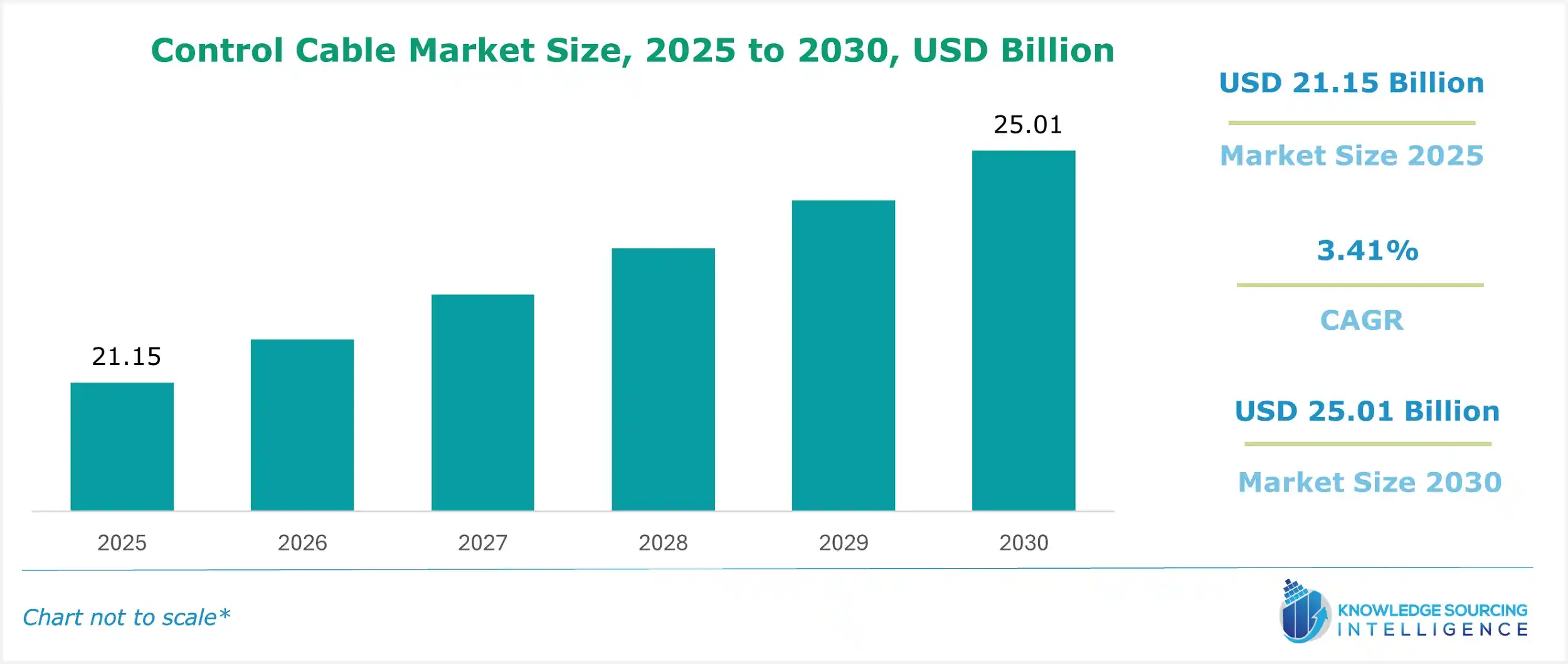 control cable market size
