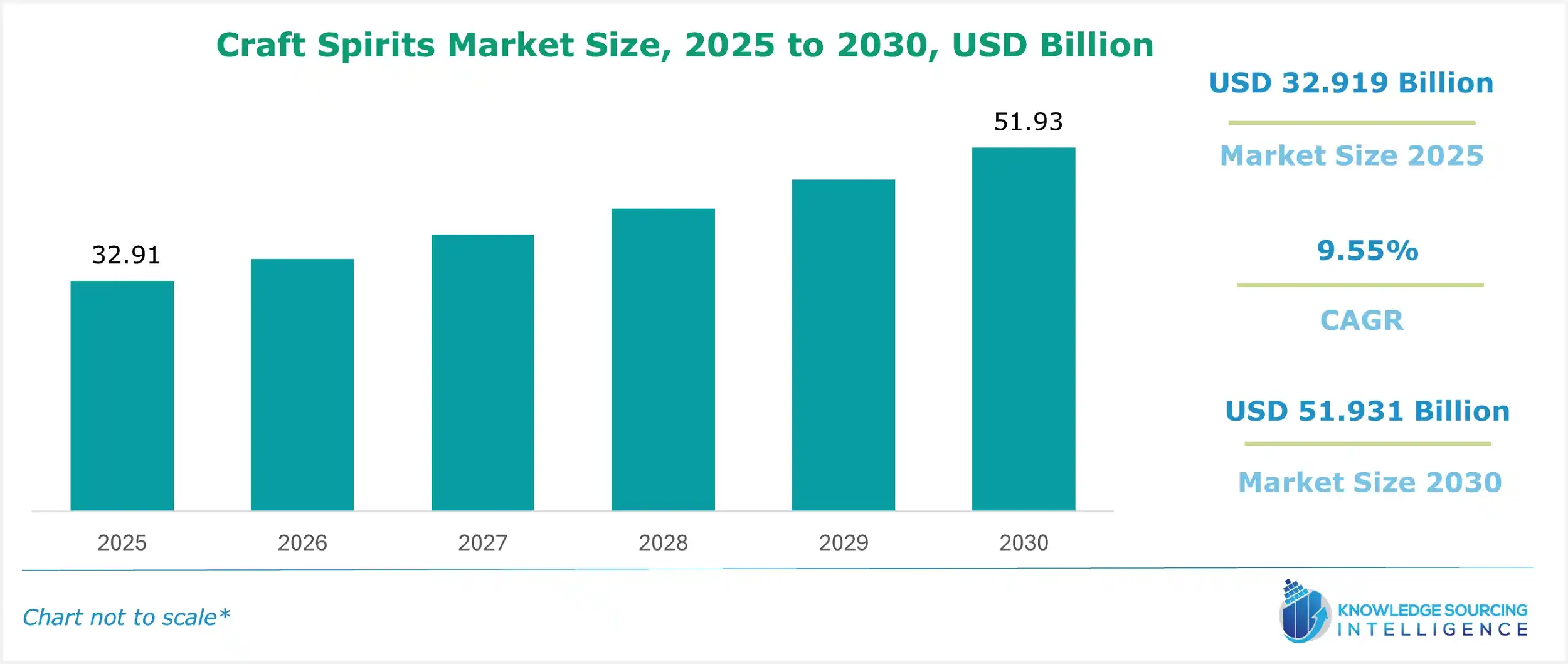 craft spirits market size