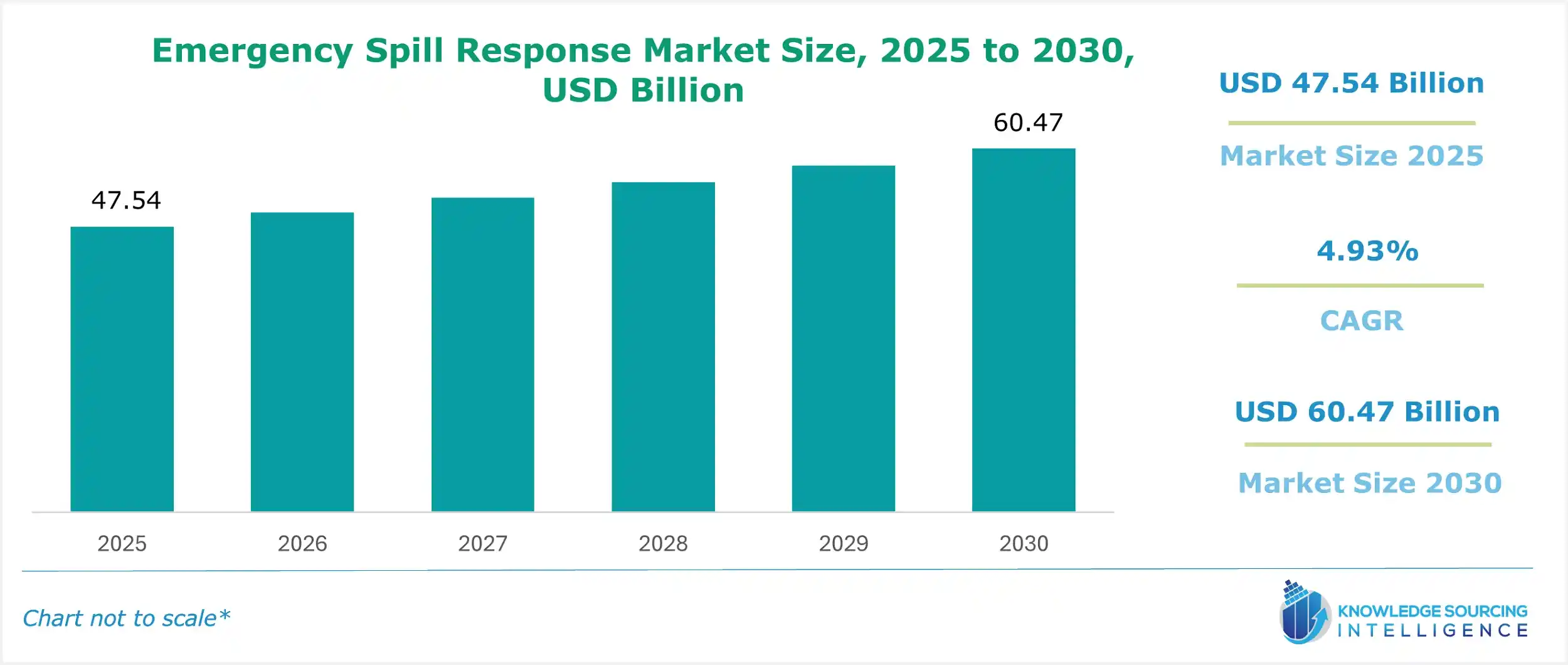 emergency spill response market size