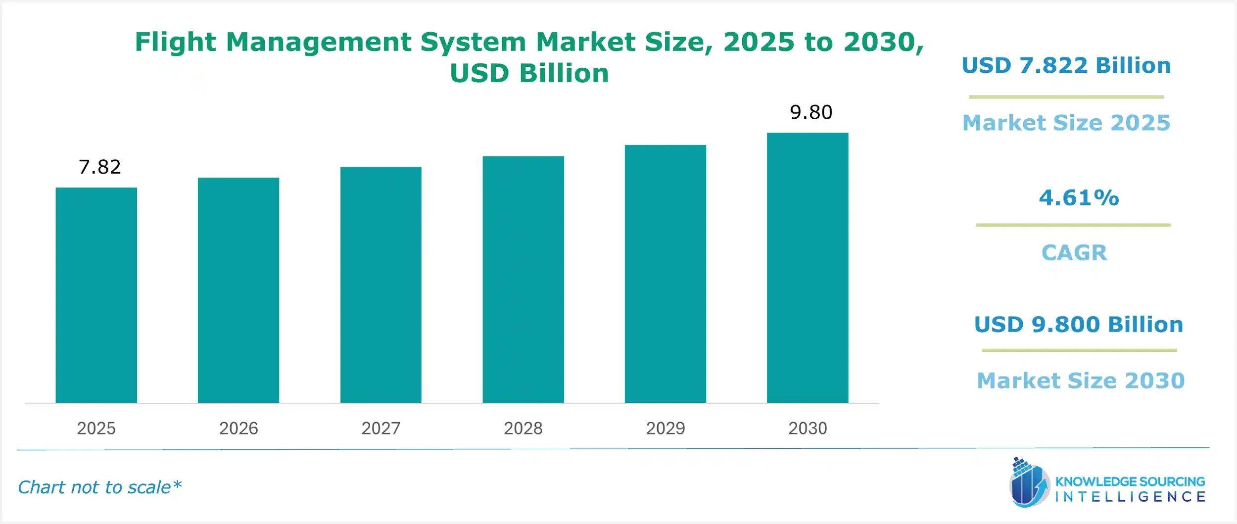flight management system market size