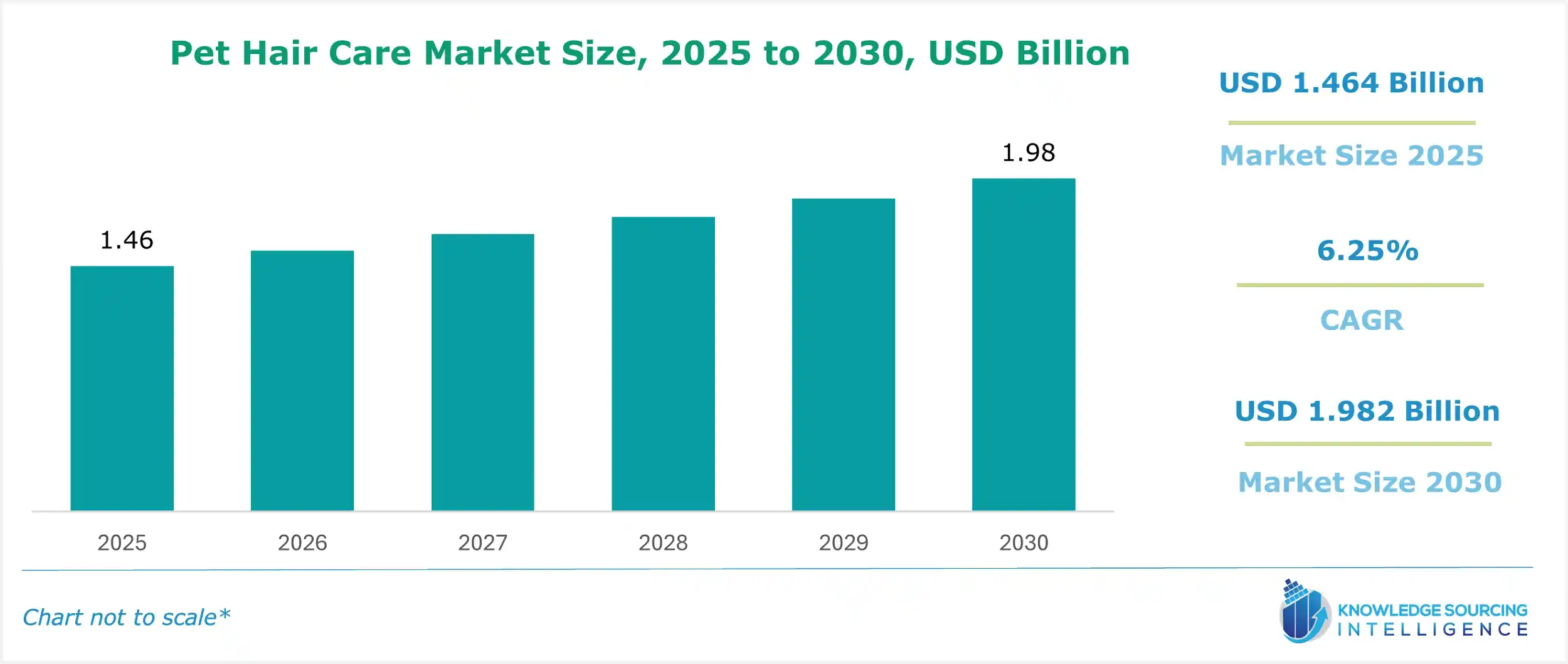 pet hair care market size