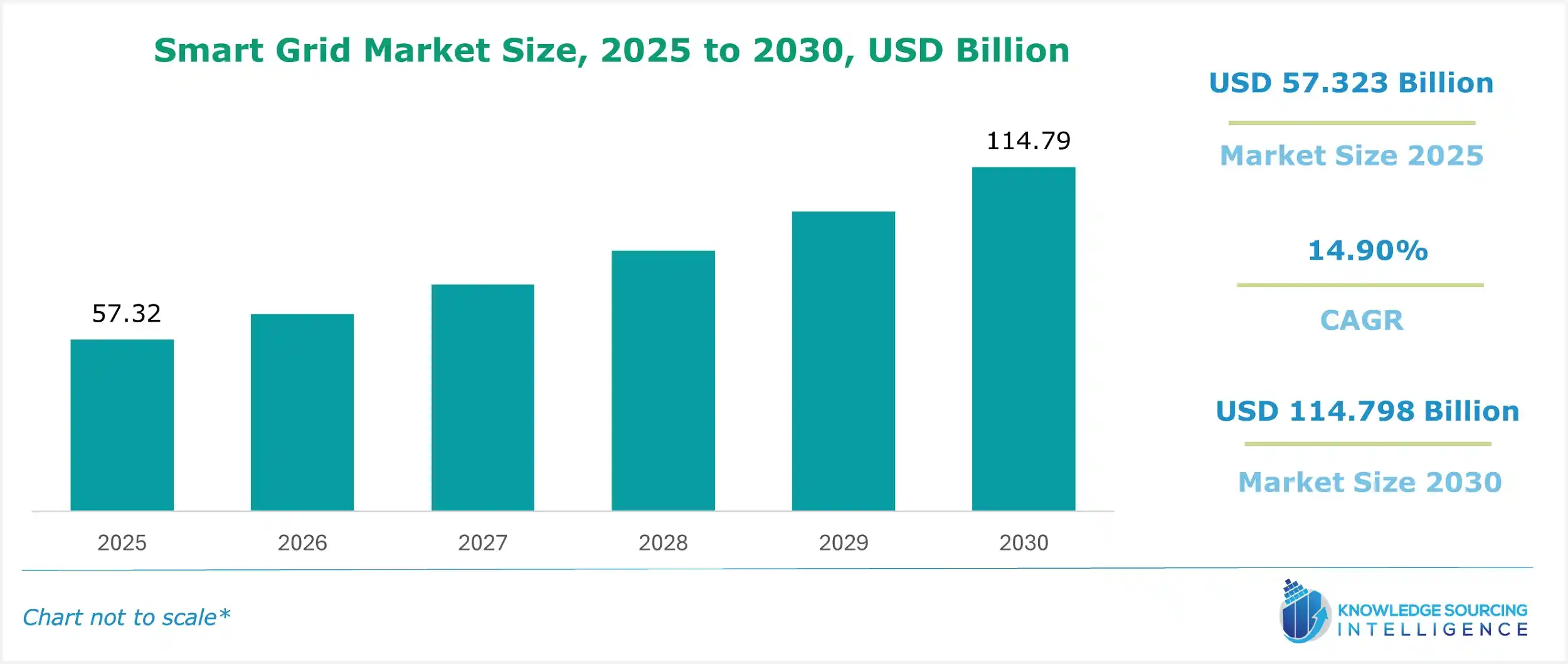 smart grid market size