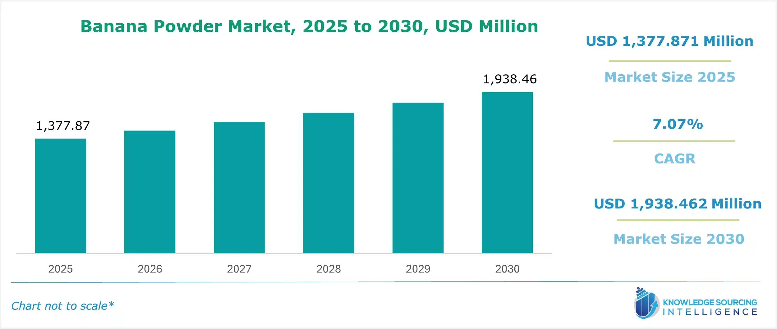 banana powder market size