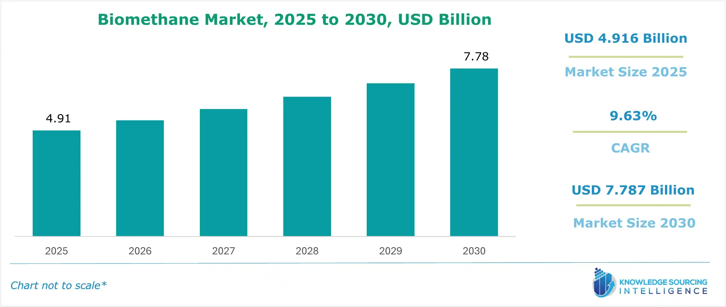 biomethane market size