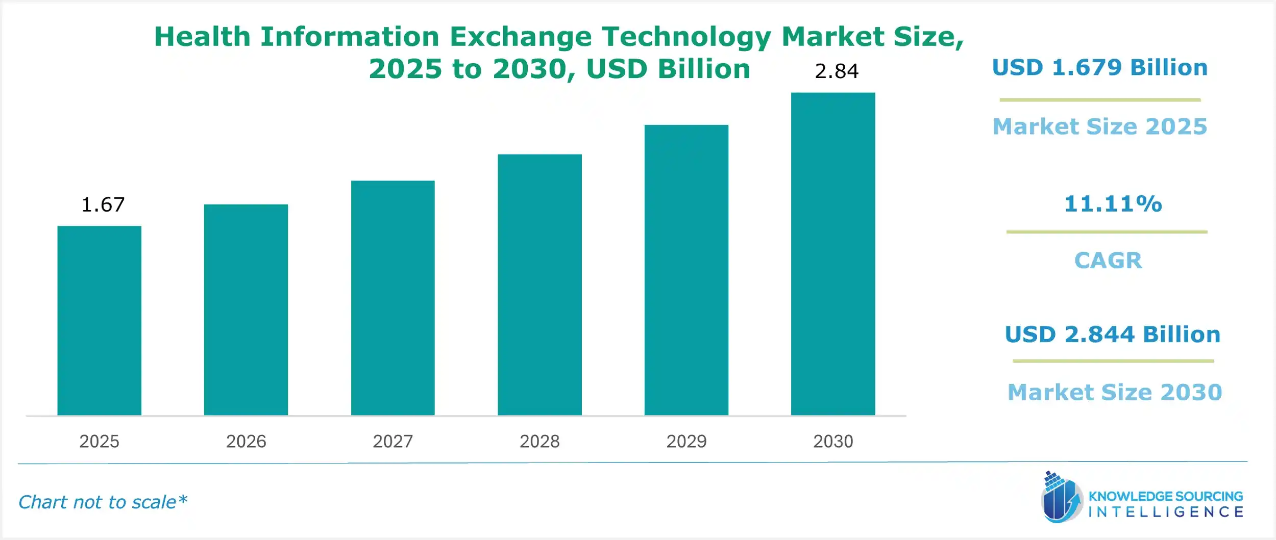 health information exchange technology market size