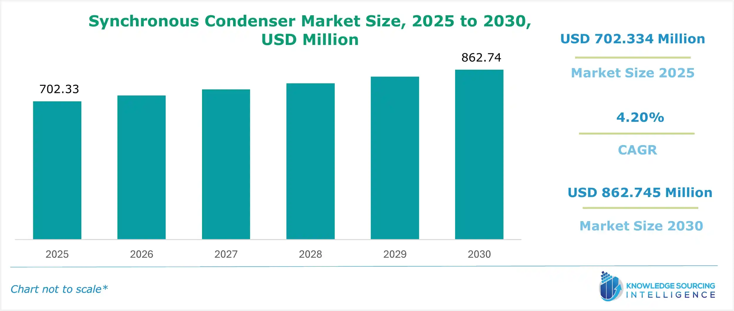 synchronous condenser market size