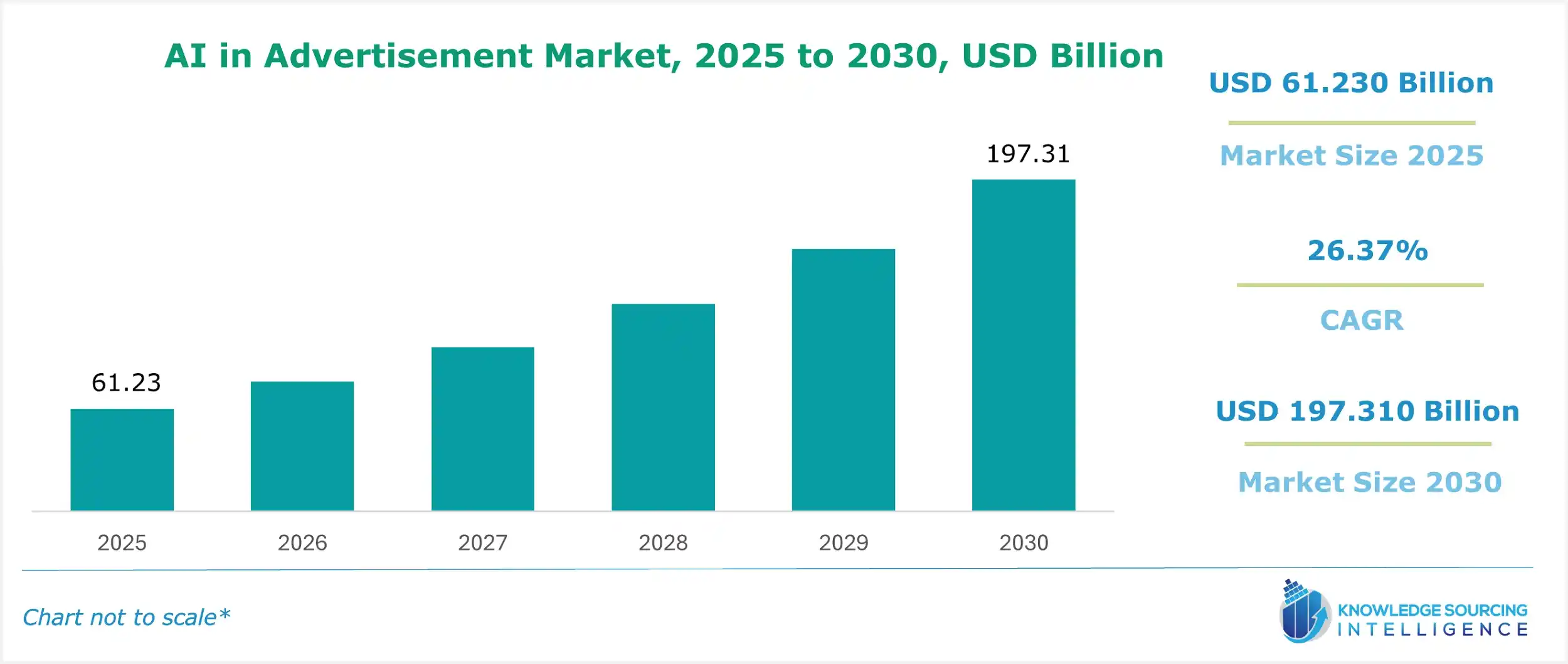 ai in advertisement market size