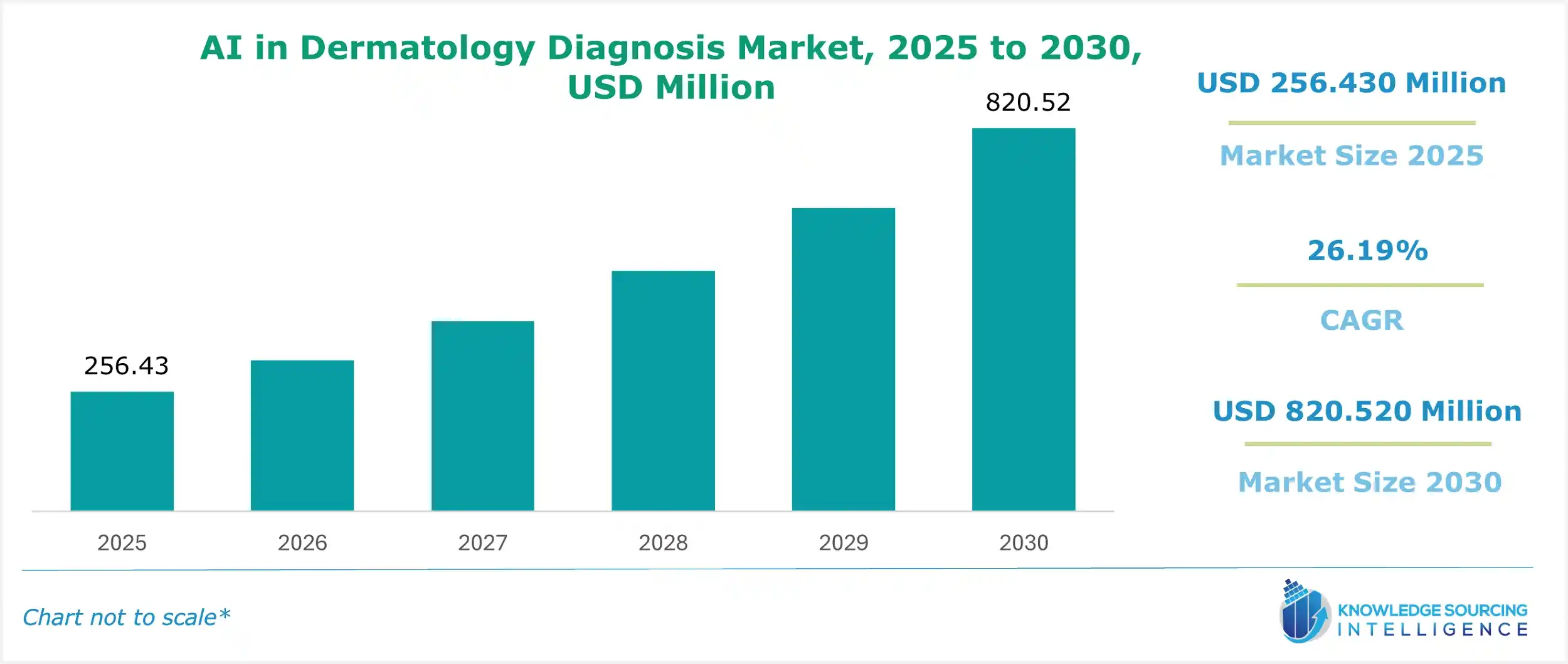 ai in dermatology diagnosis market size