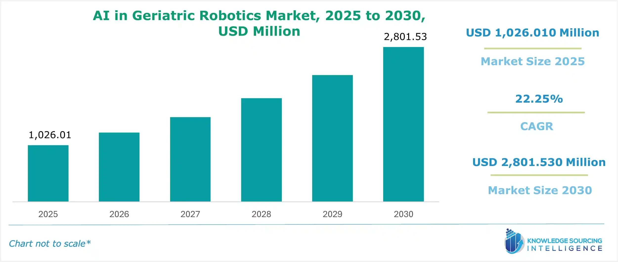 ai in geriatric robotics market size
