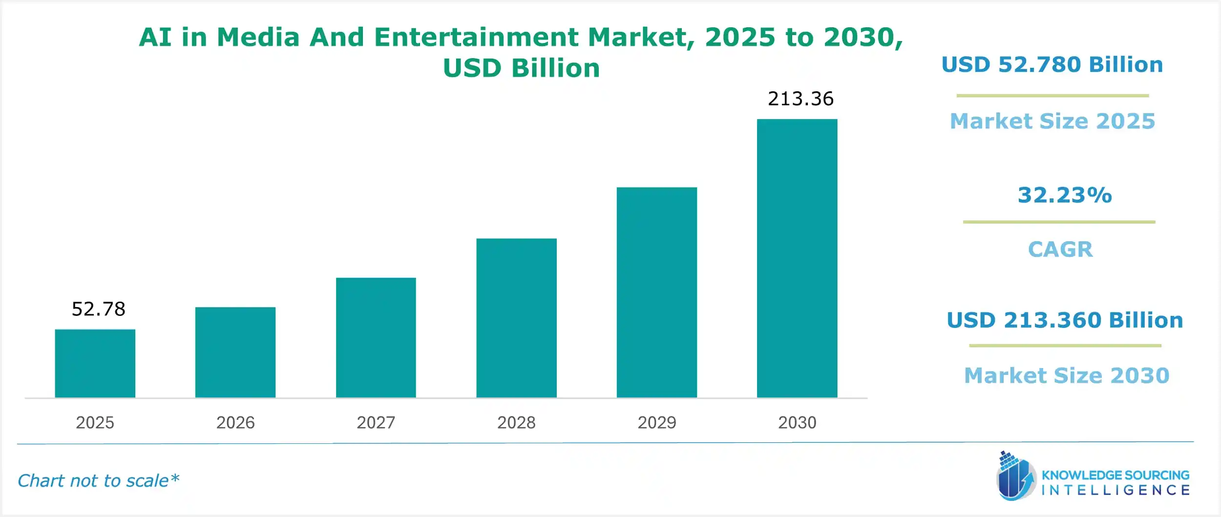 ai in media and entertainment market size