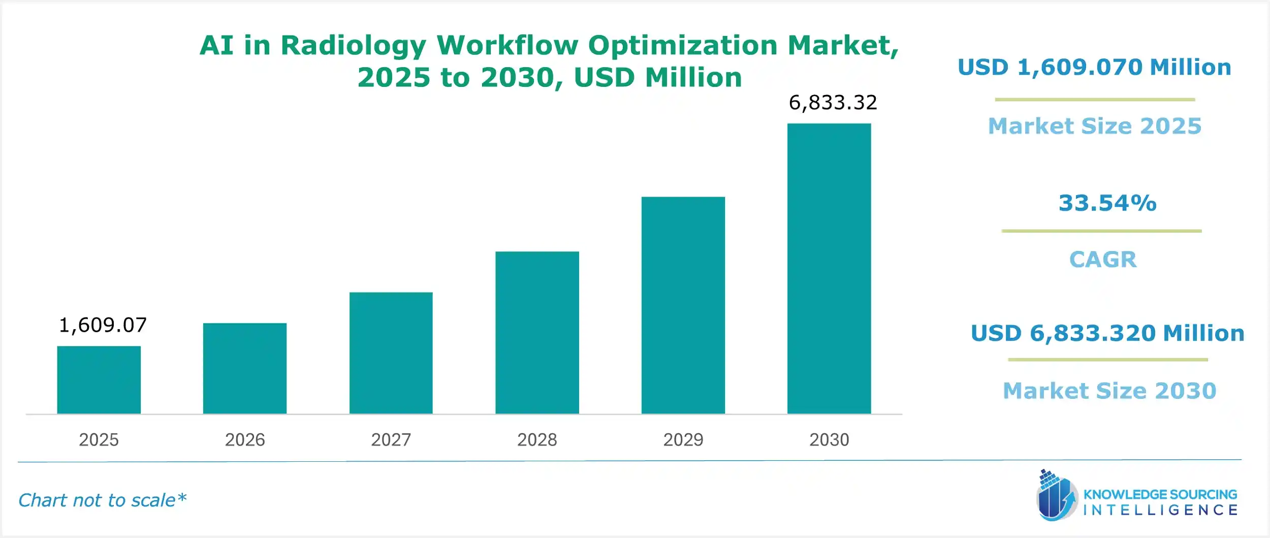 ai in radiology workflow optimization market size