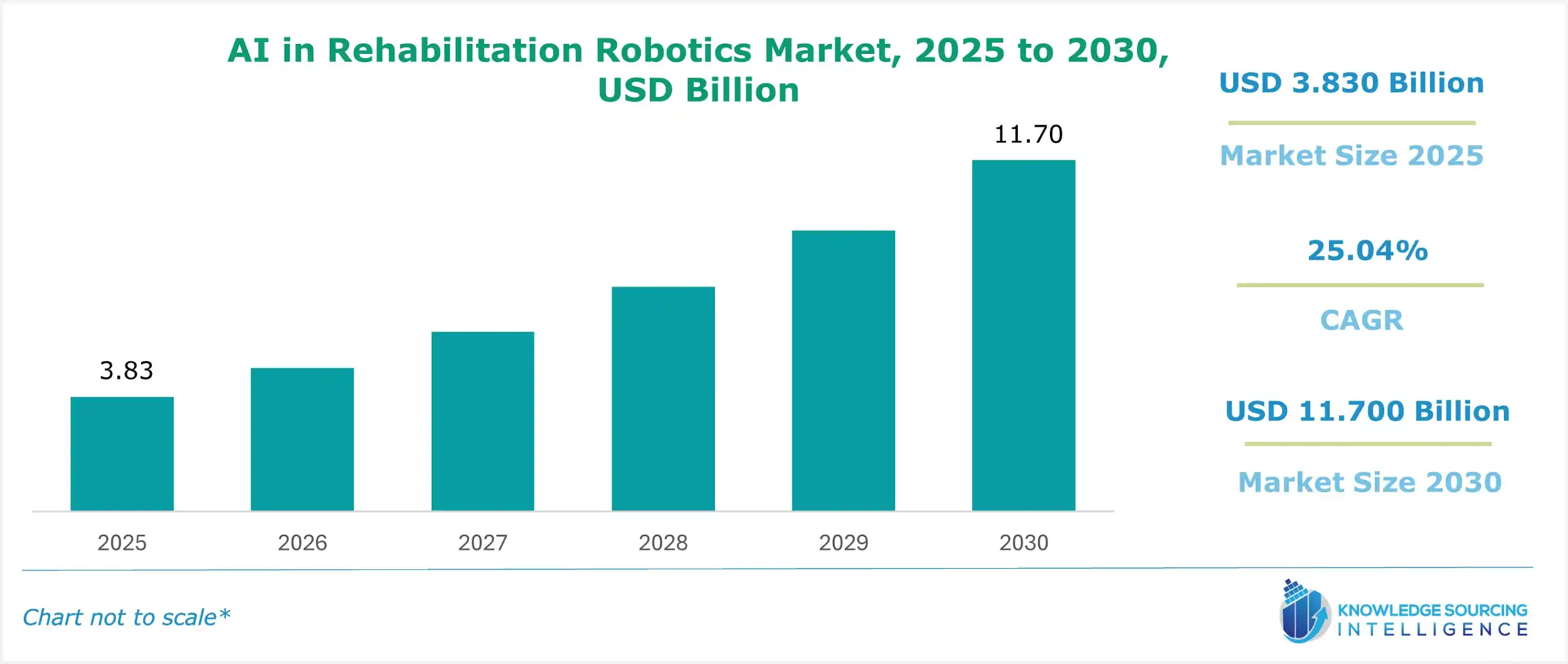 ai in rehabilitation robotics market size