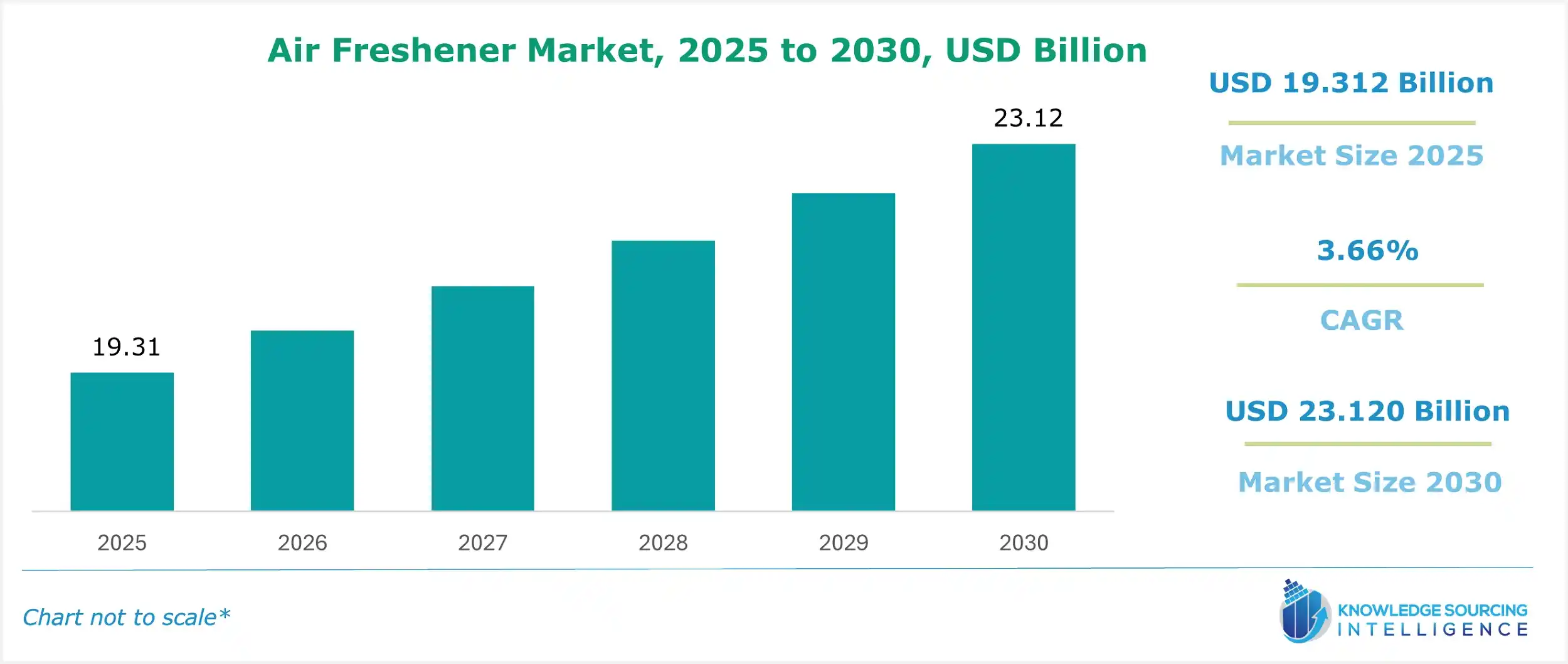 air freshener market size